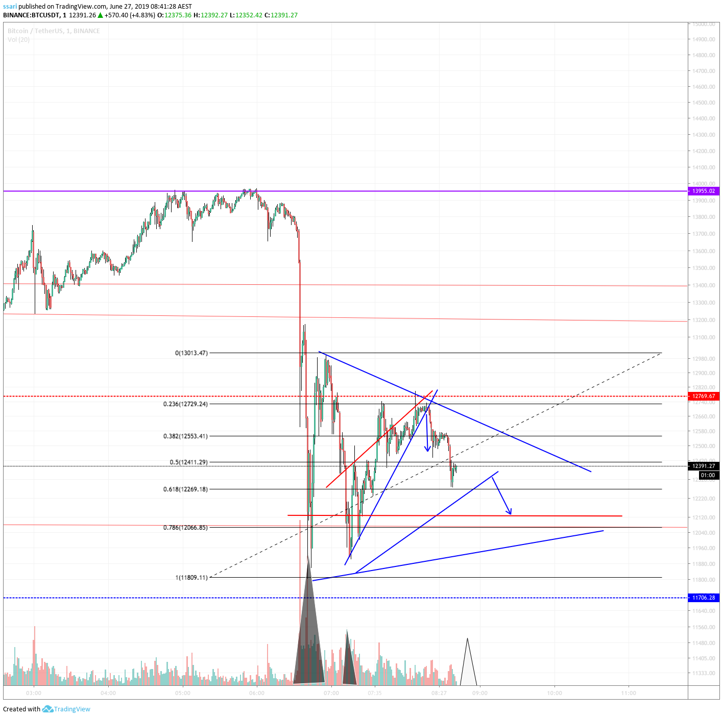  Chart Image