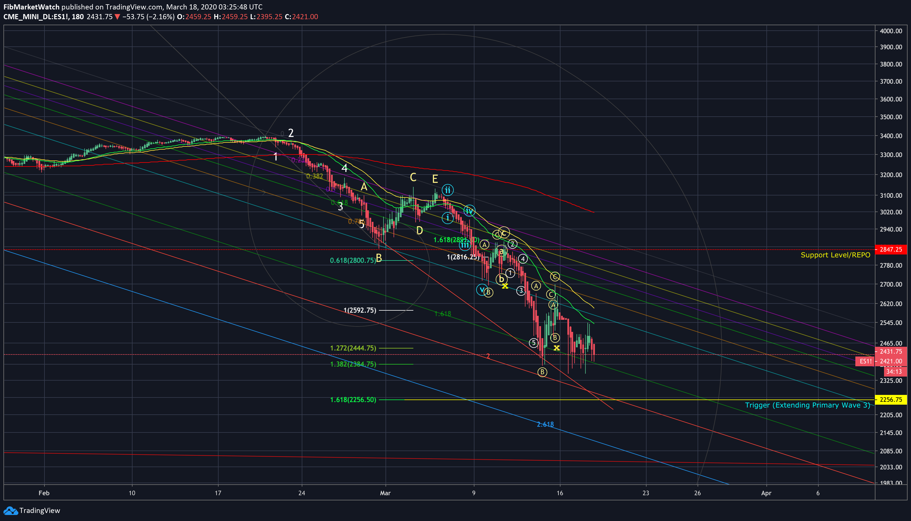  Chart Image