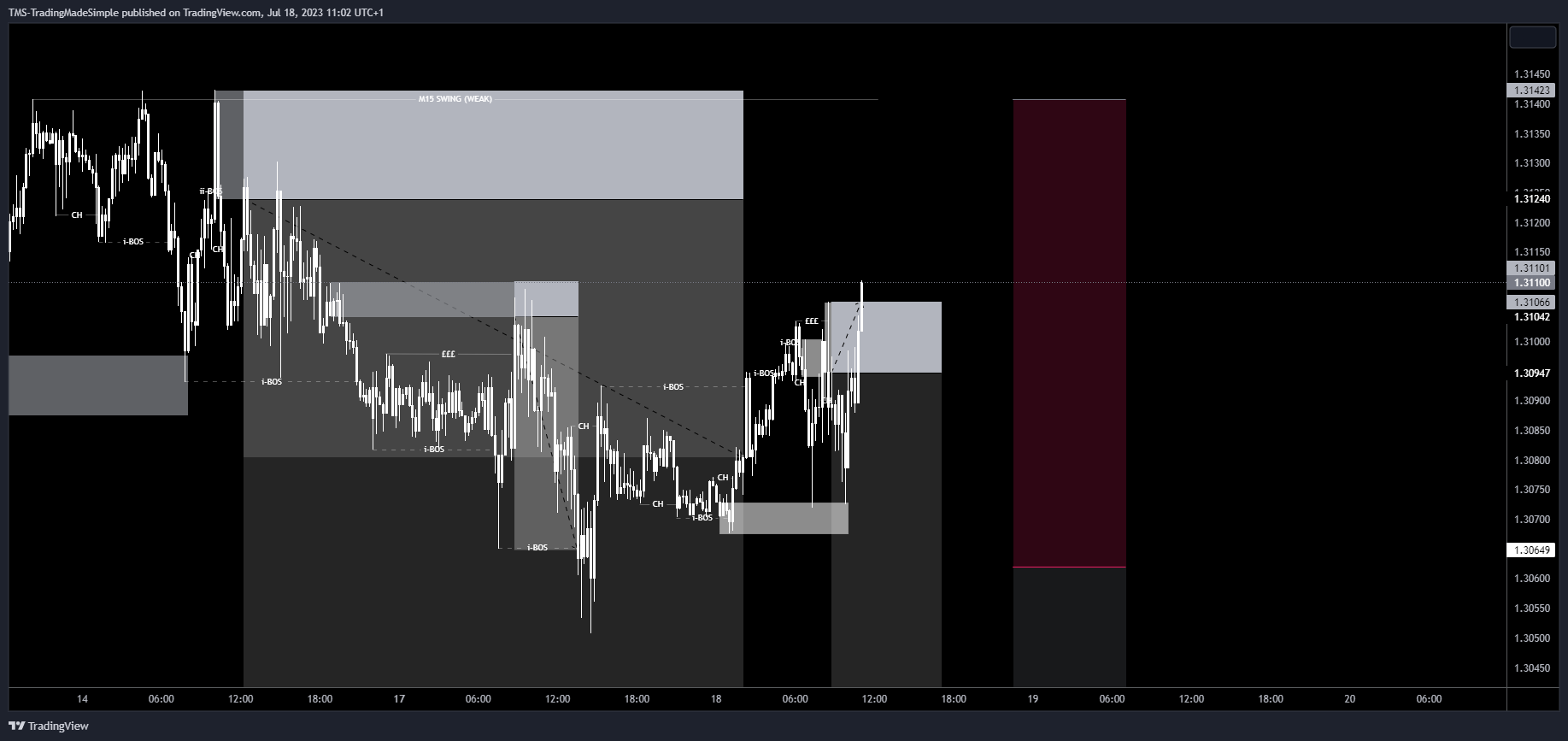 FX:GBPUSD Chart Image by ORDERFLO