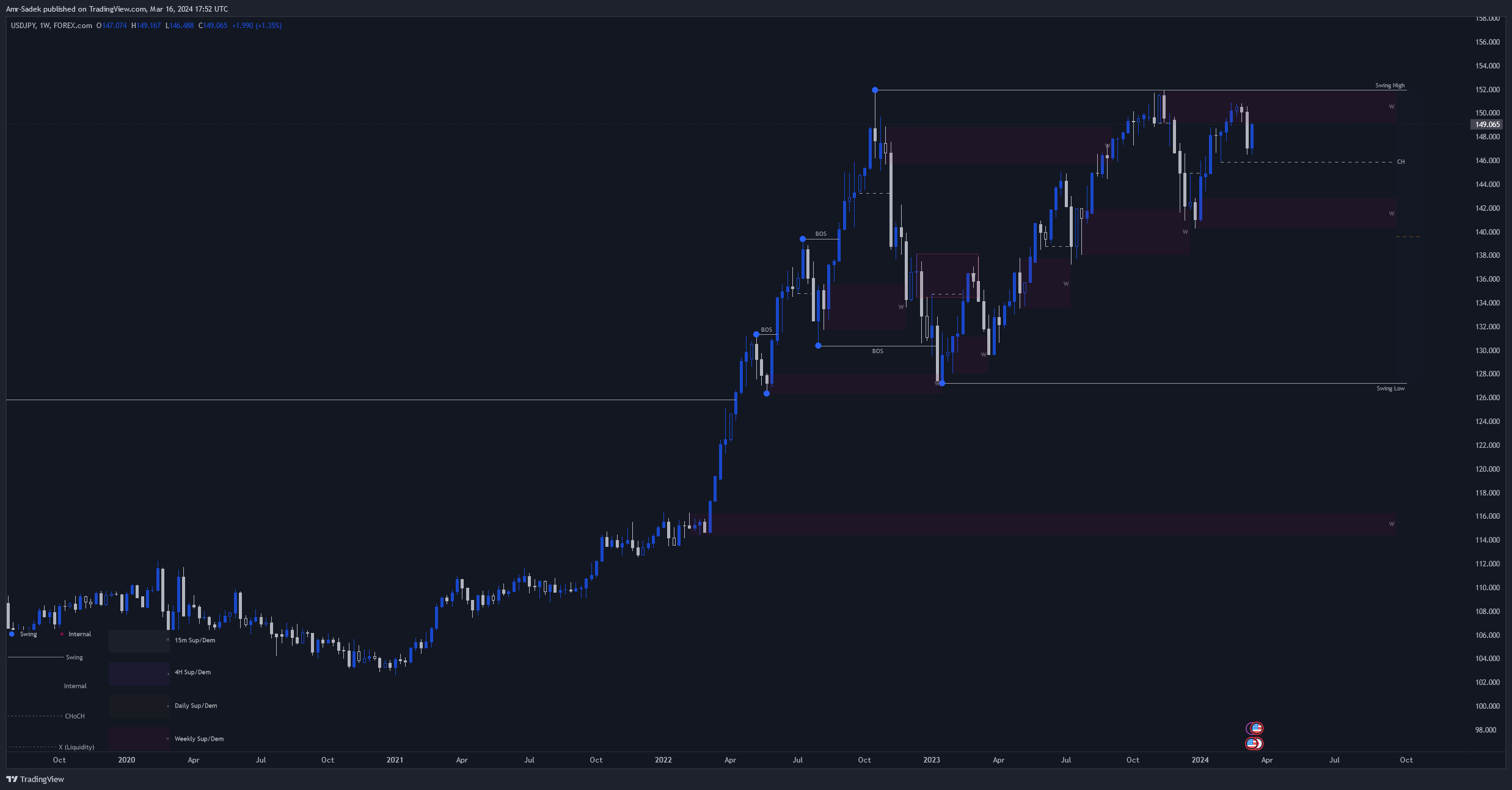 FOREXCOM:USDJPY Chart Image by Amr-Sadek