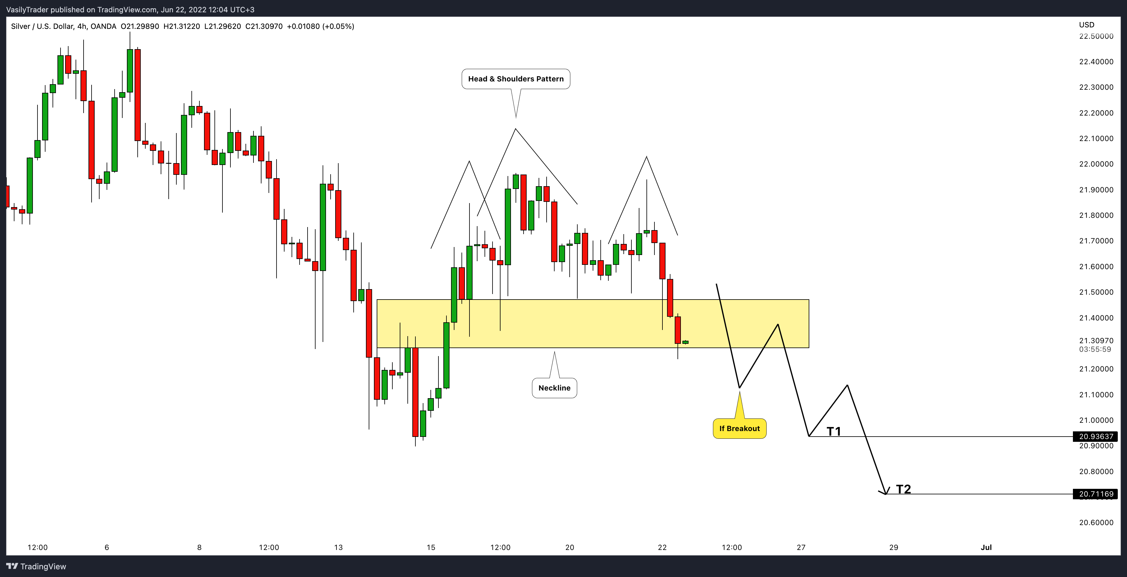 OANDA:XAGUSD Chart Image by VasilyTrader