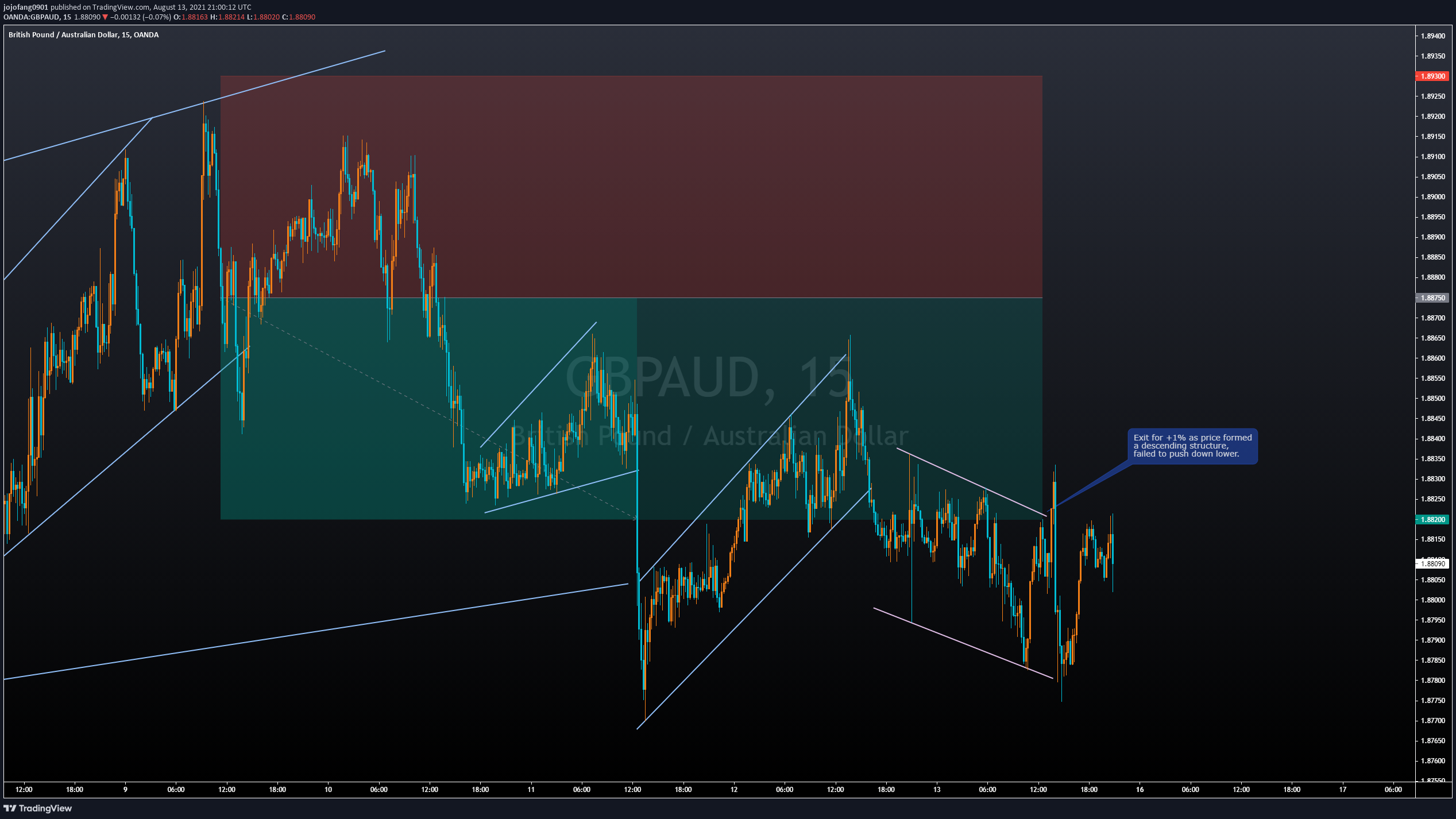  Chart Image