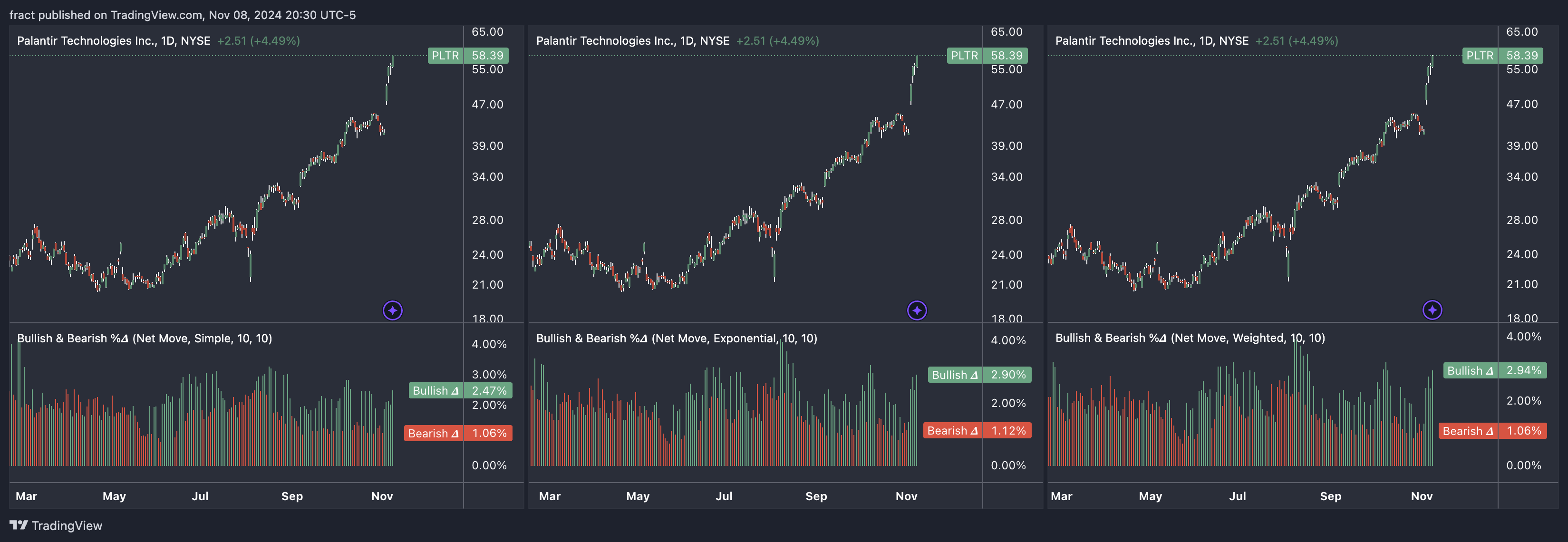 BATS:PLTR Chart Image by fract