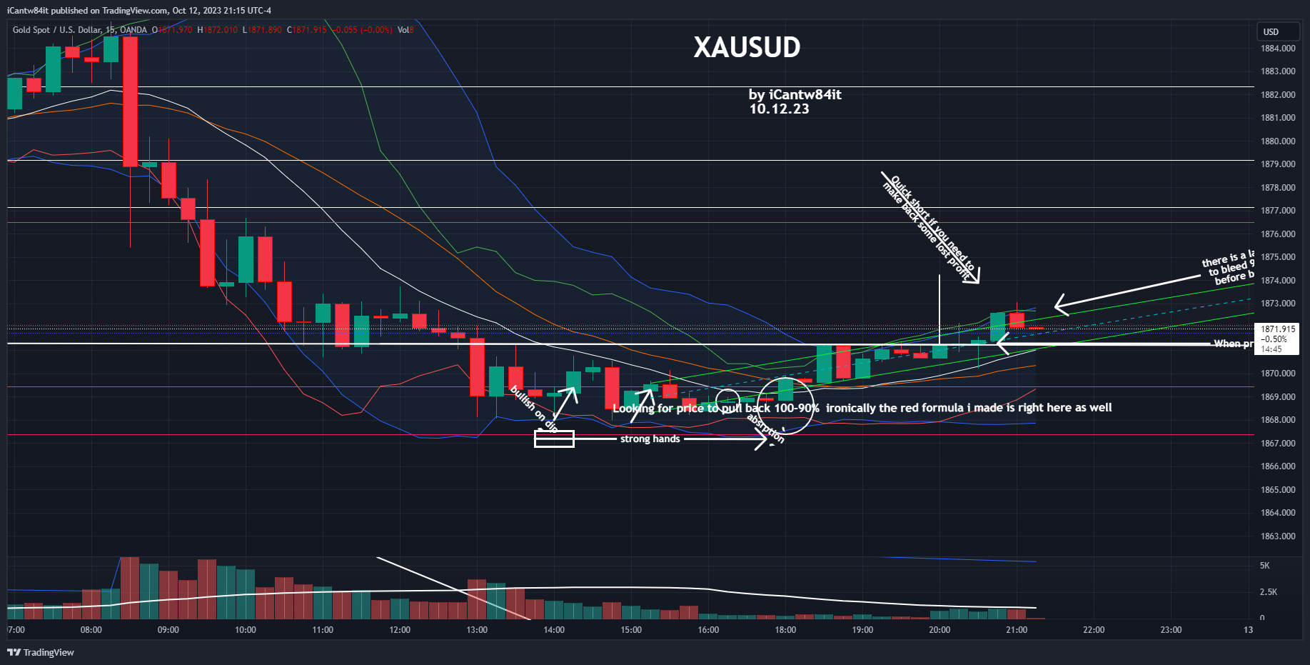 OANDA:XAUUSD Chart Image by iCantw84it