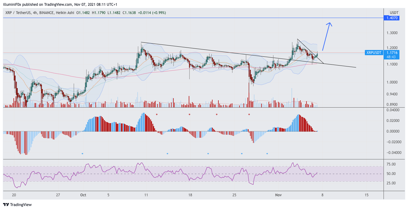 BINANCE:XRPUSDT Chart Image by illuminiF0x