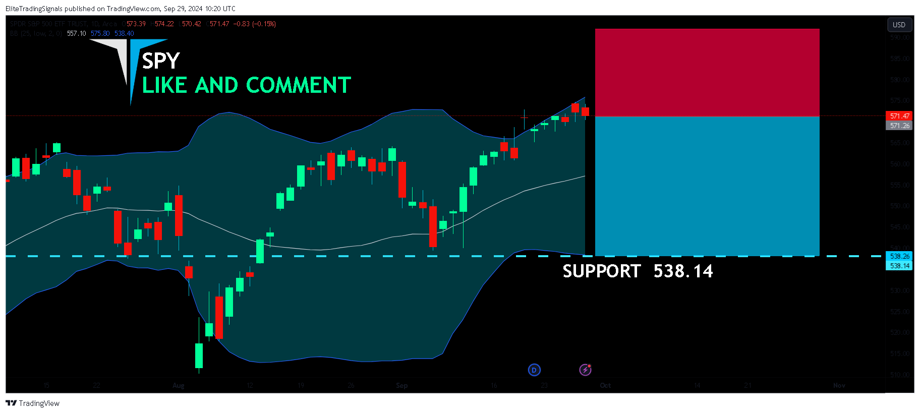 BATS:SPY Chart Image by EliteTradingSignals
