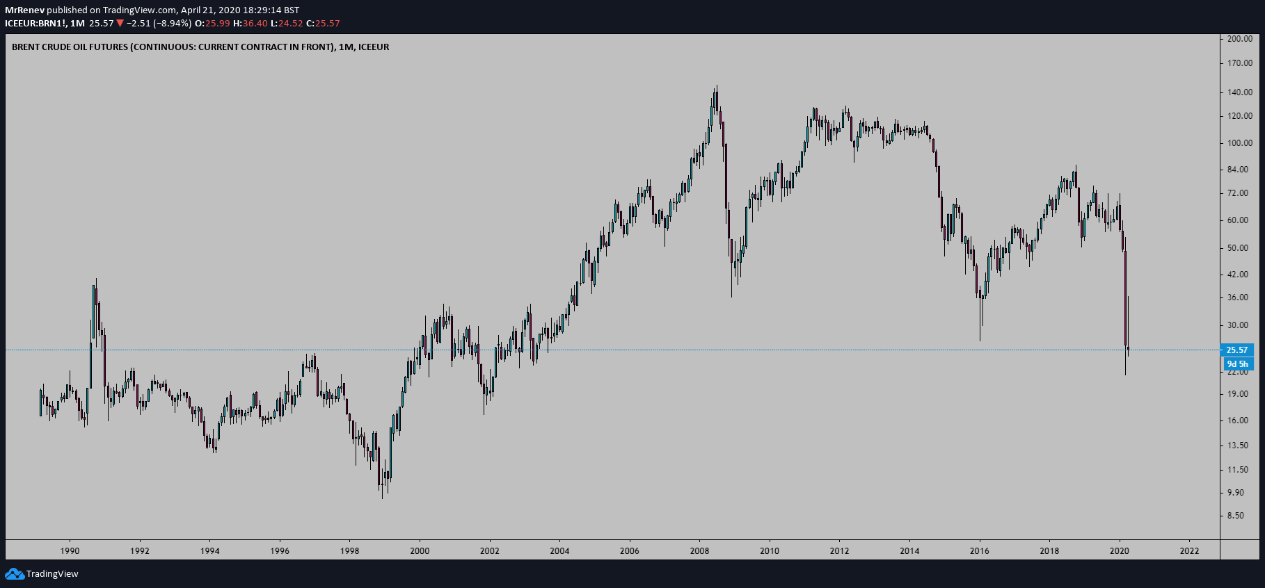  Chart Image