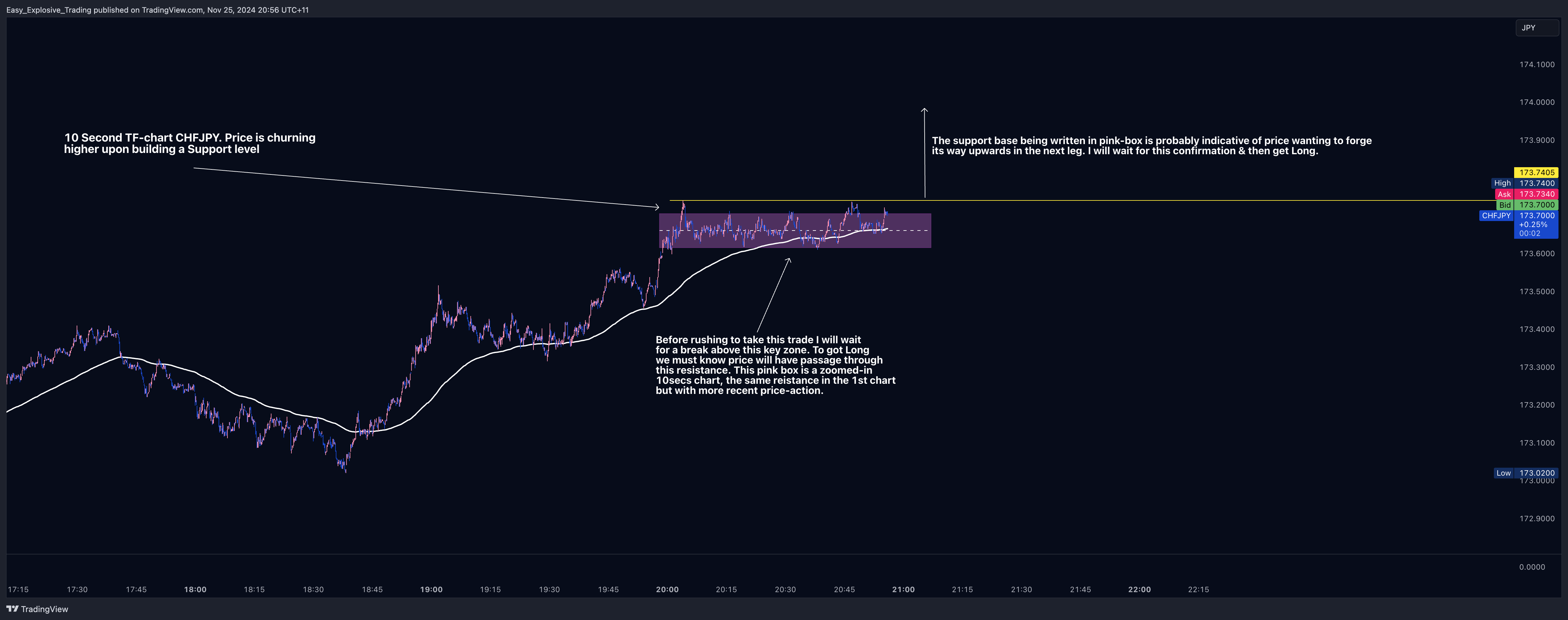 EIGHTCAP:CHFJPY Chart Image by Easy_Explosive_Trading