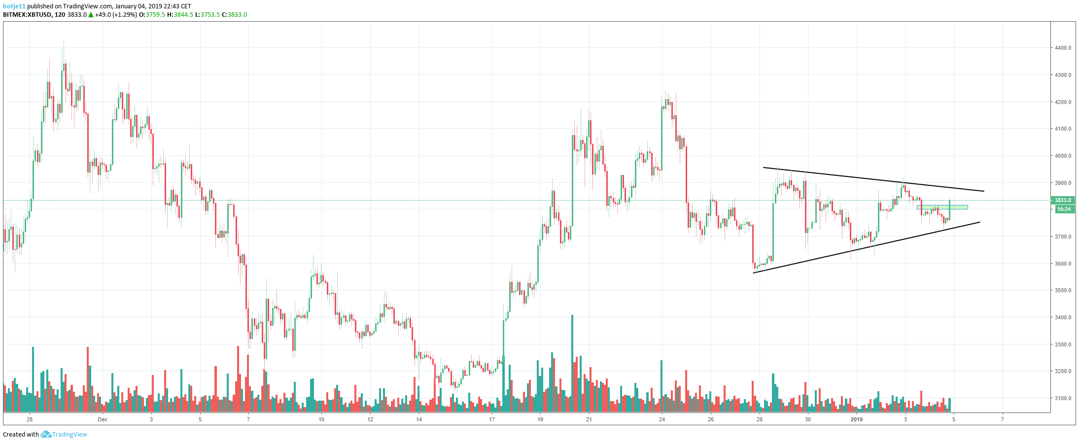  Chart Image