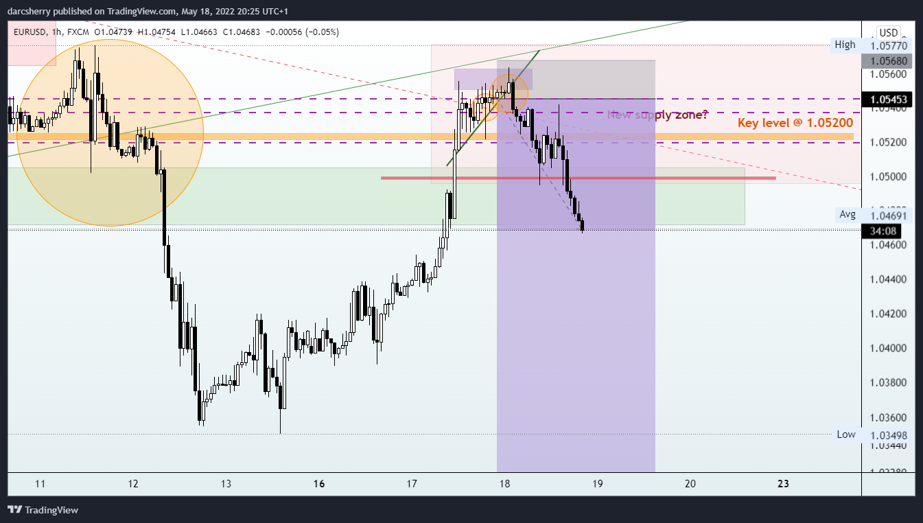 FX:EURUSD Chart Image by darcsherry