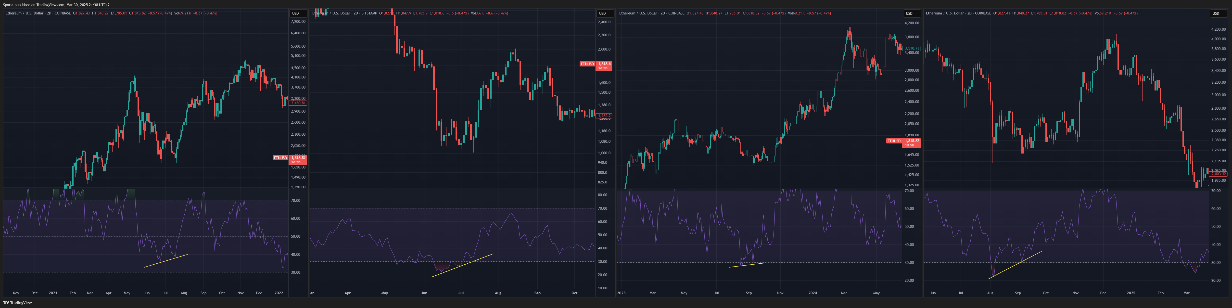 COINBASE:ETHUSD Chart Image by Sporia