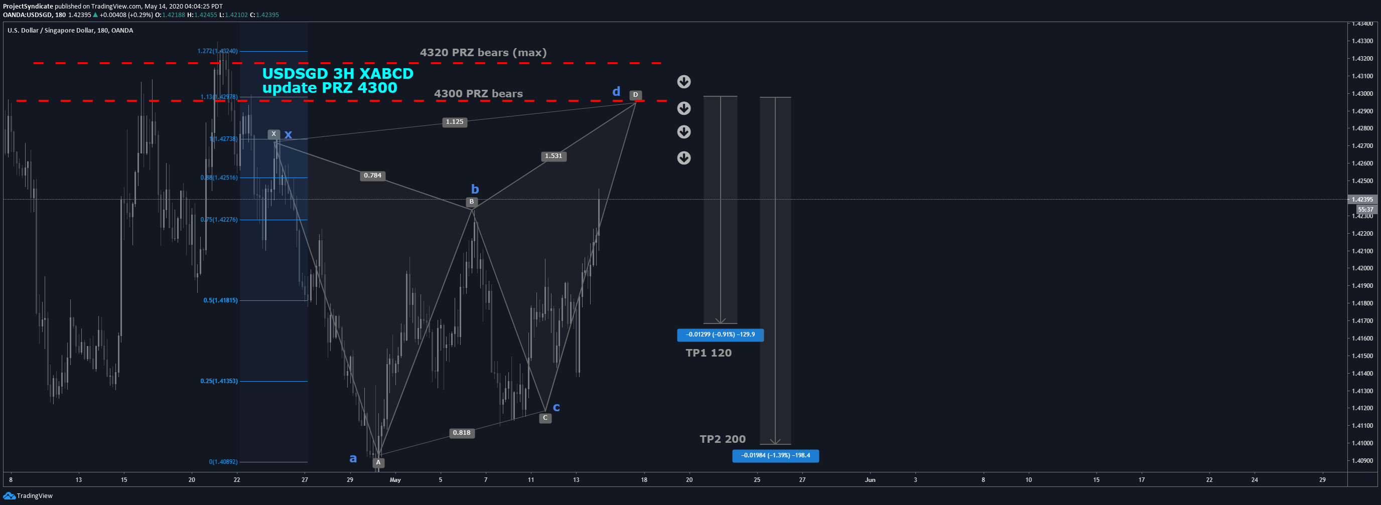 Chart Image