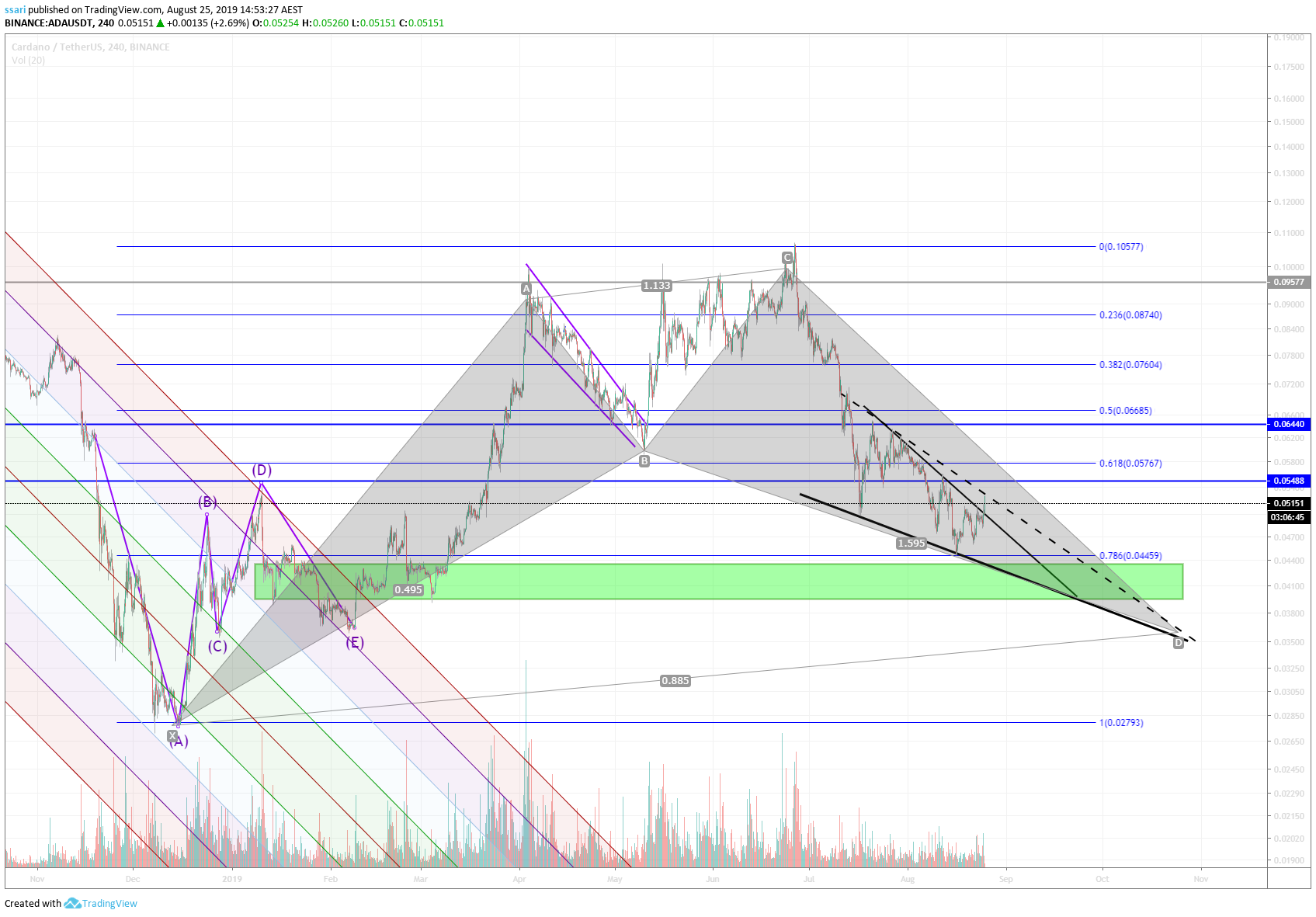  Chart Image