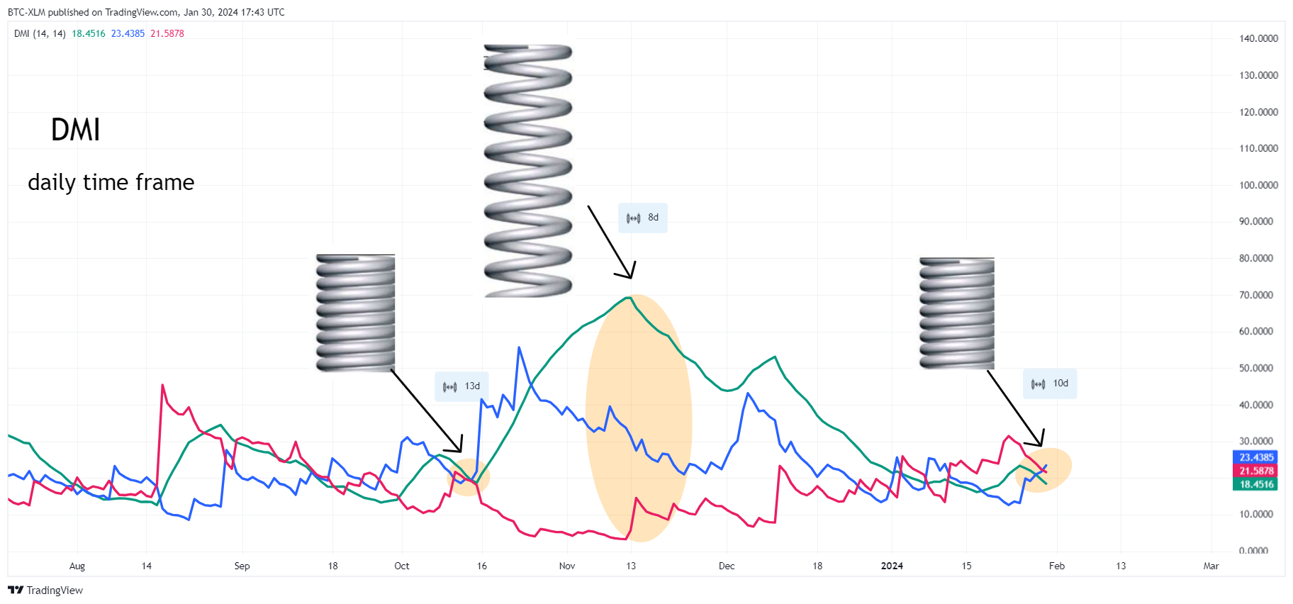 BINANCE:BTCUSDT Chart Image by BTC-XLM