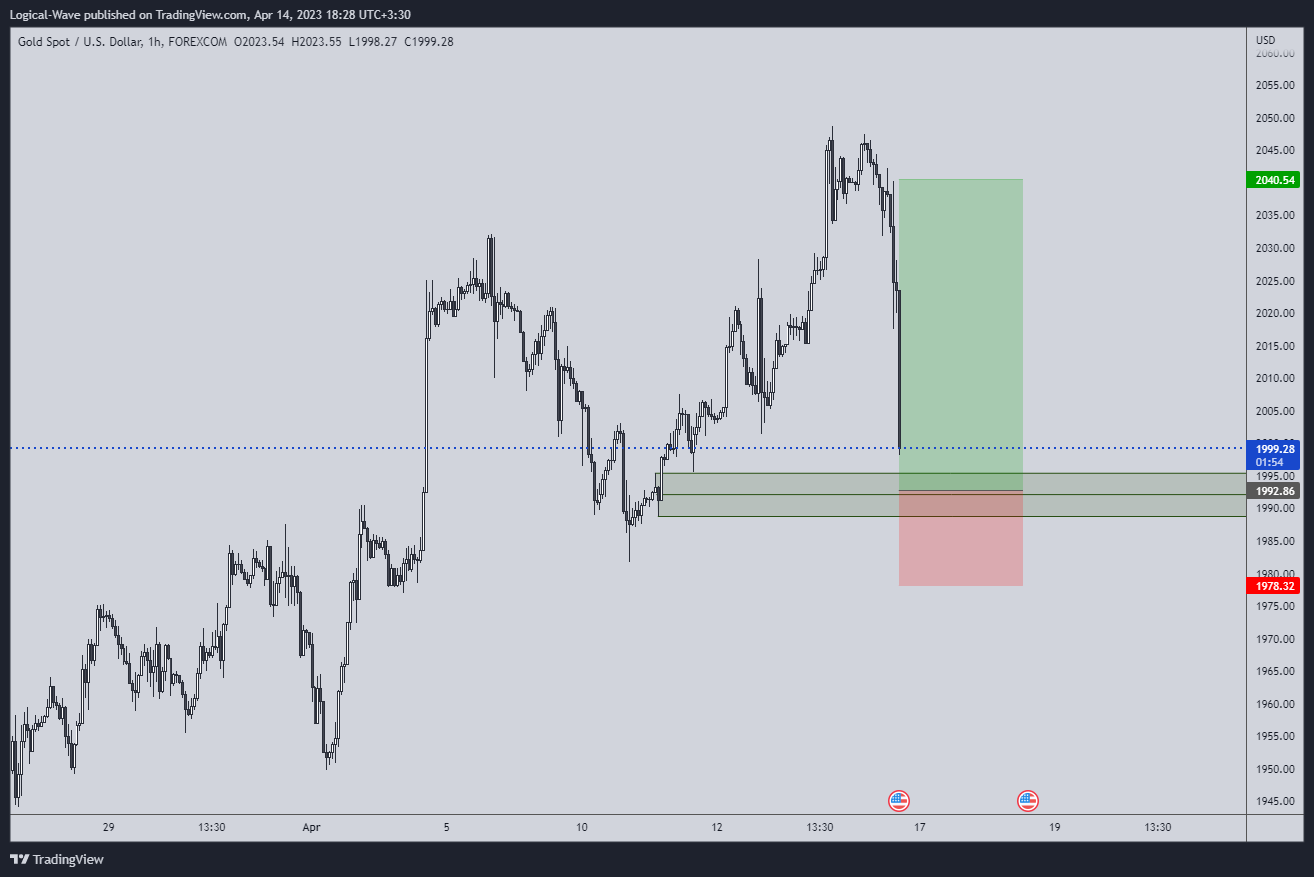 FOREXCOM:XAUUSD Chart Image by Logical-Wave