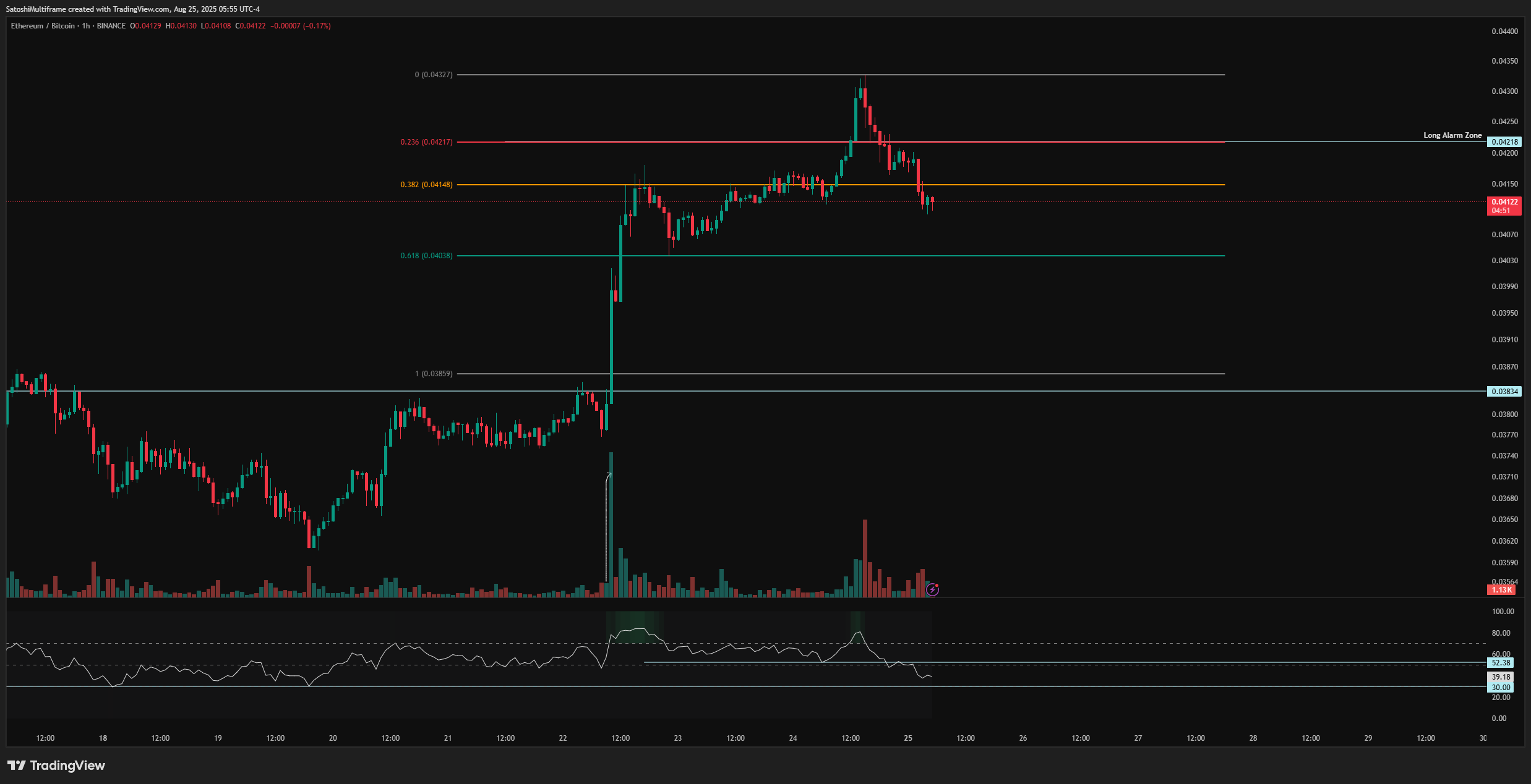 BINANCE:ETHBTC Chart Image by SatoshiMultiframe