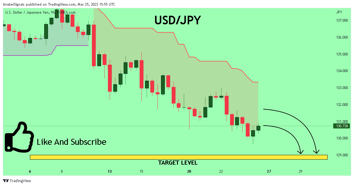 FOREXCOM:USDJPY Chart Image by AnabelSignals