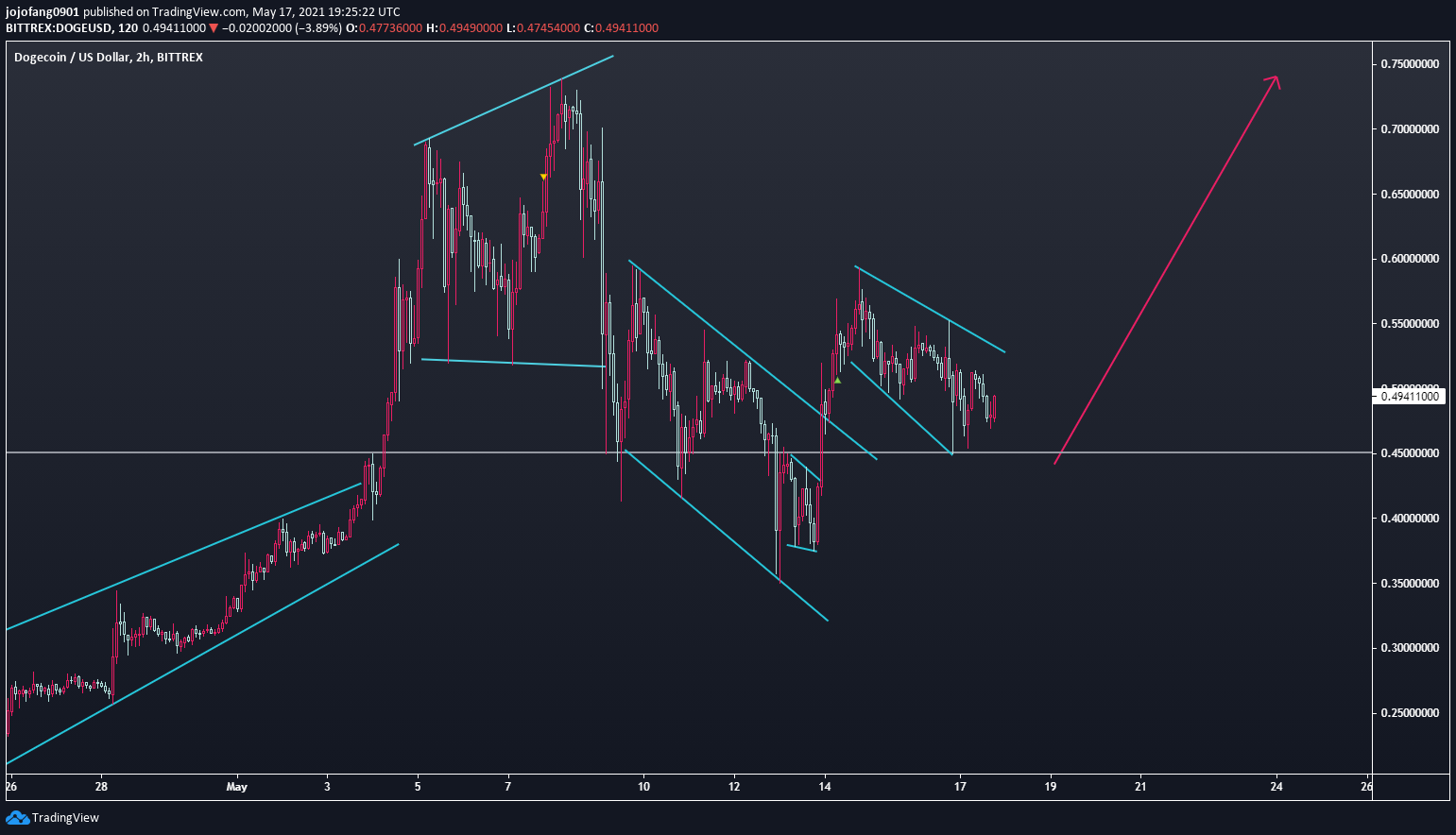  Chart Image