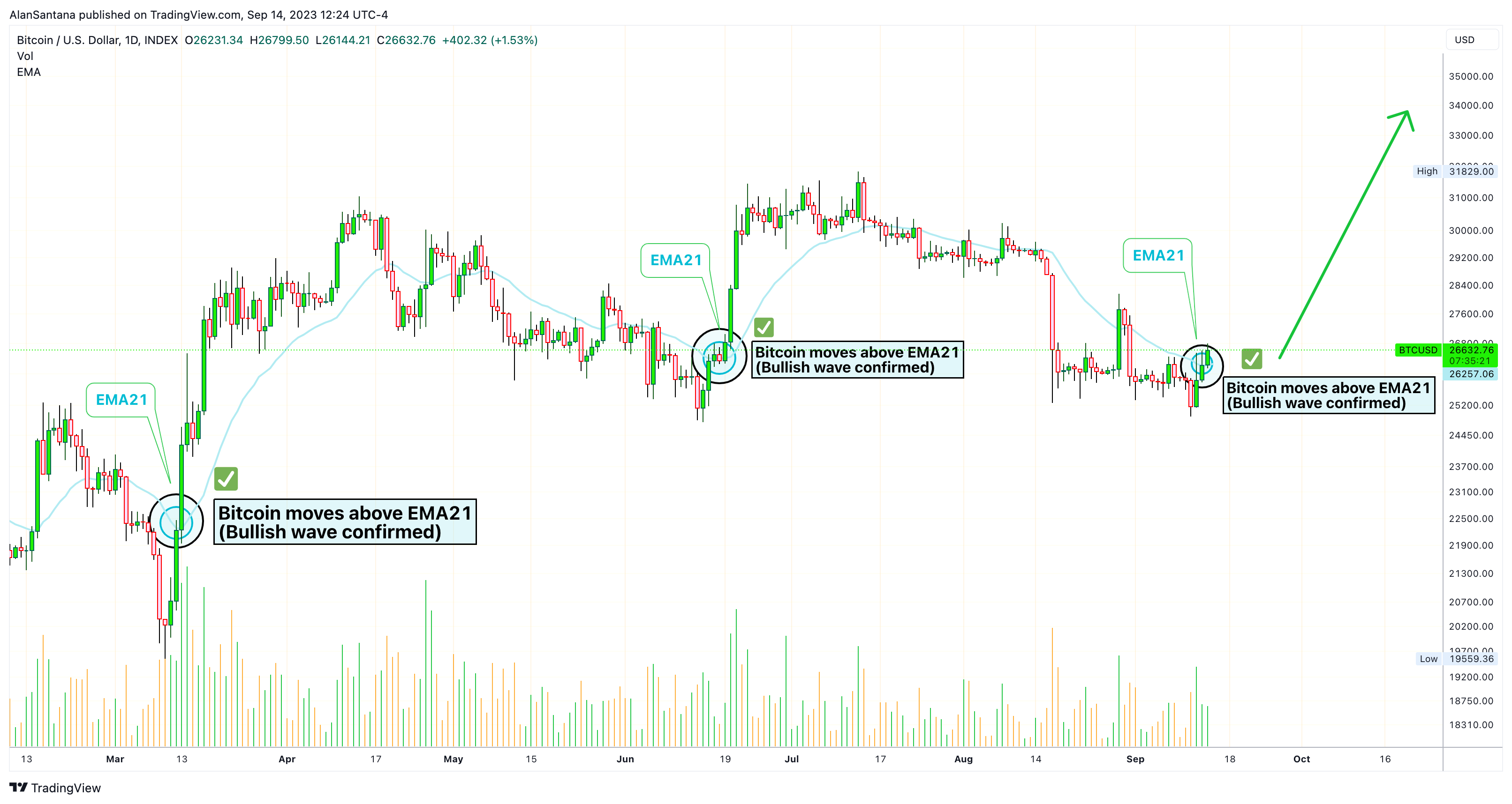 INDEX:BTCUSD Chart Image by MasterAnanda