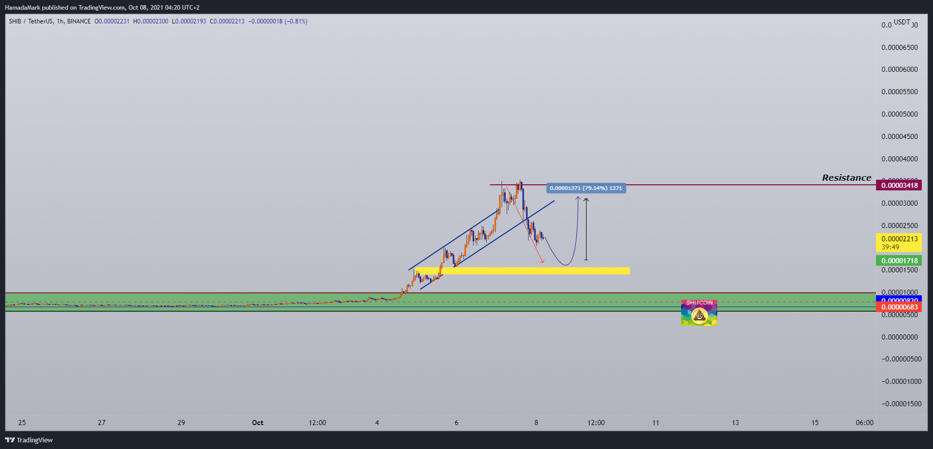  Chart Image