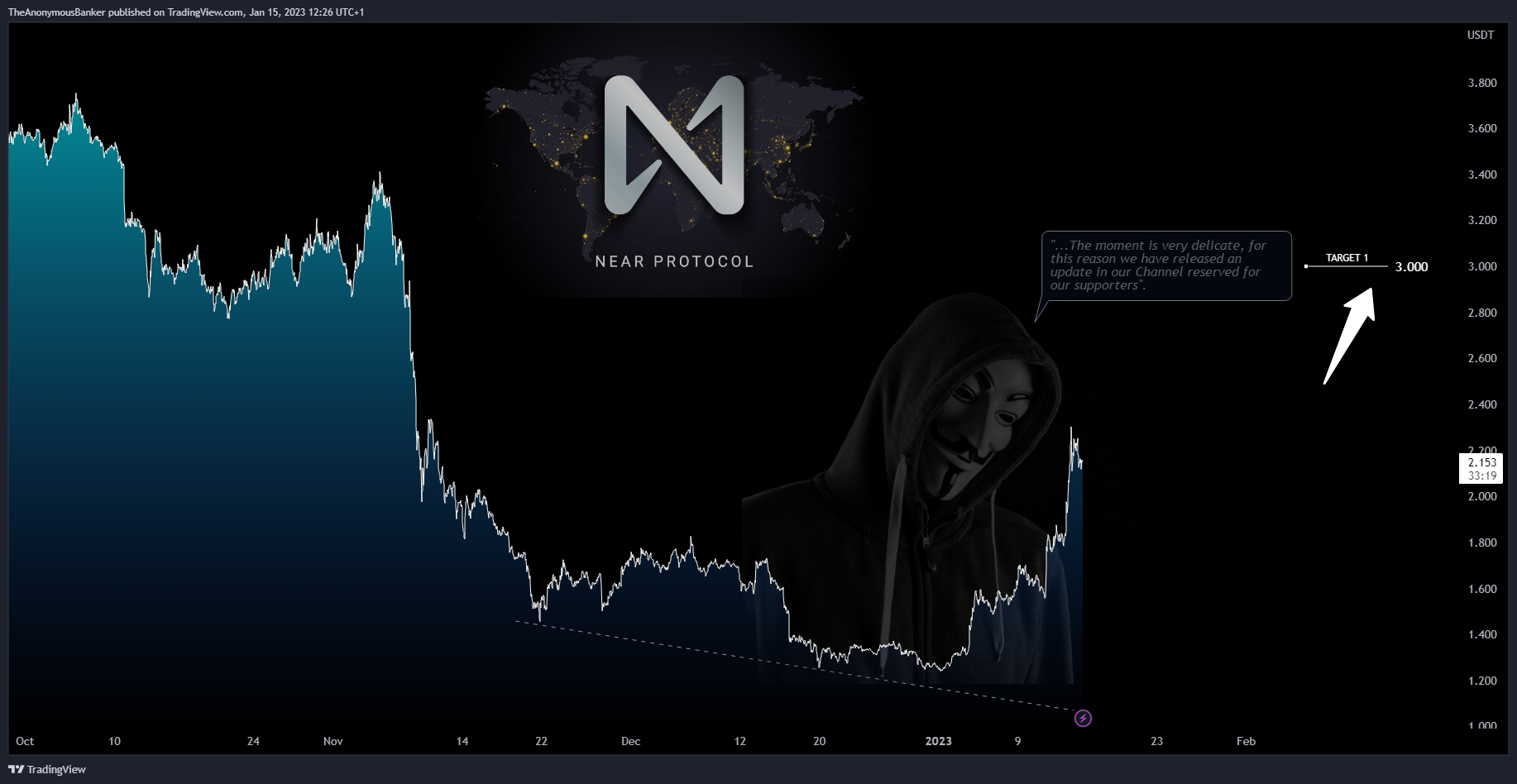BYBIT:NEARUSDT.P Chart Image by TheAnonymousBanker