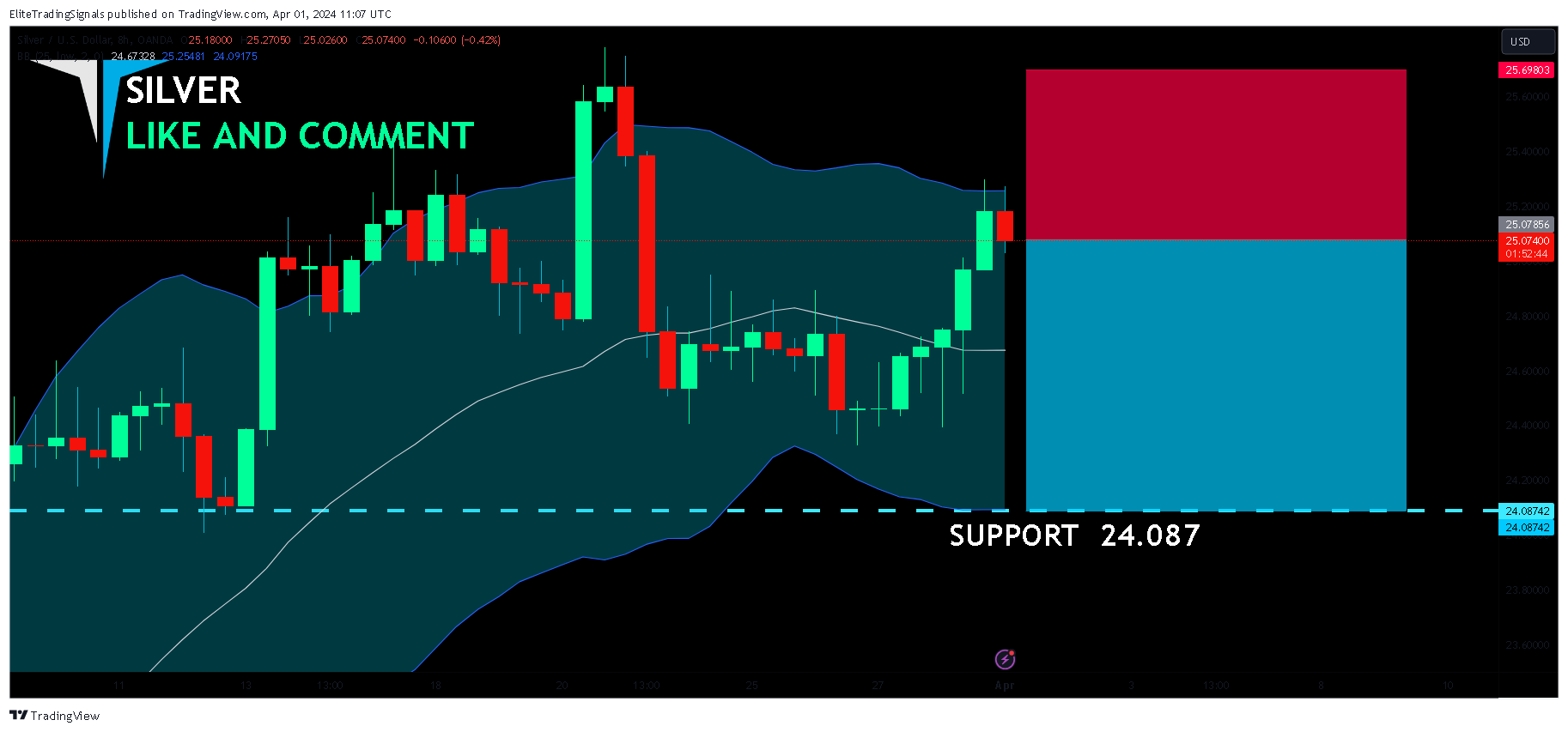 OANDA:XAGUSD Chart Image by EliteTradingSignals