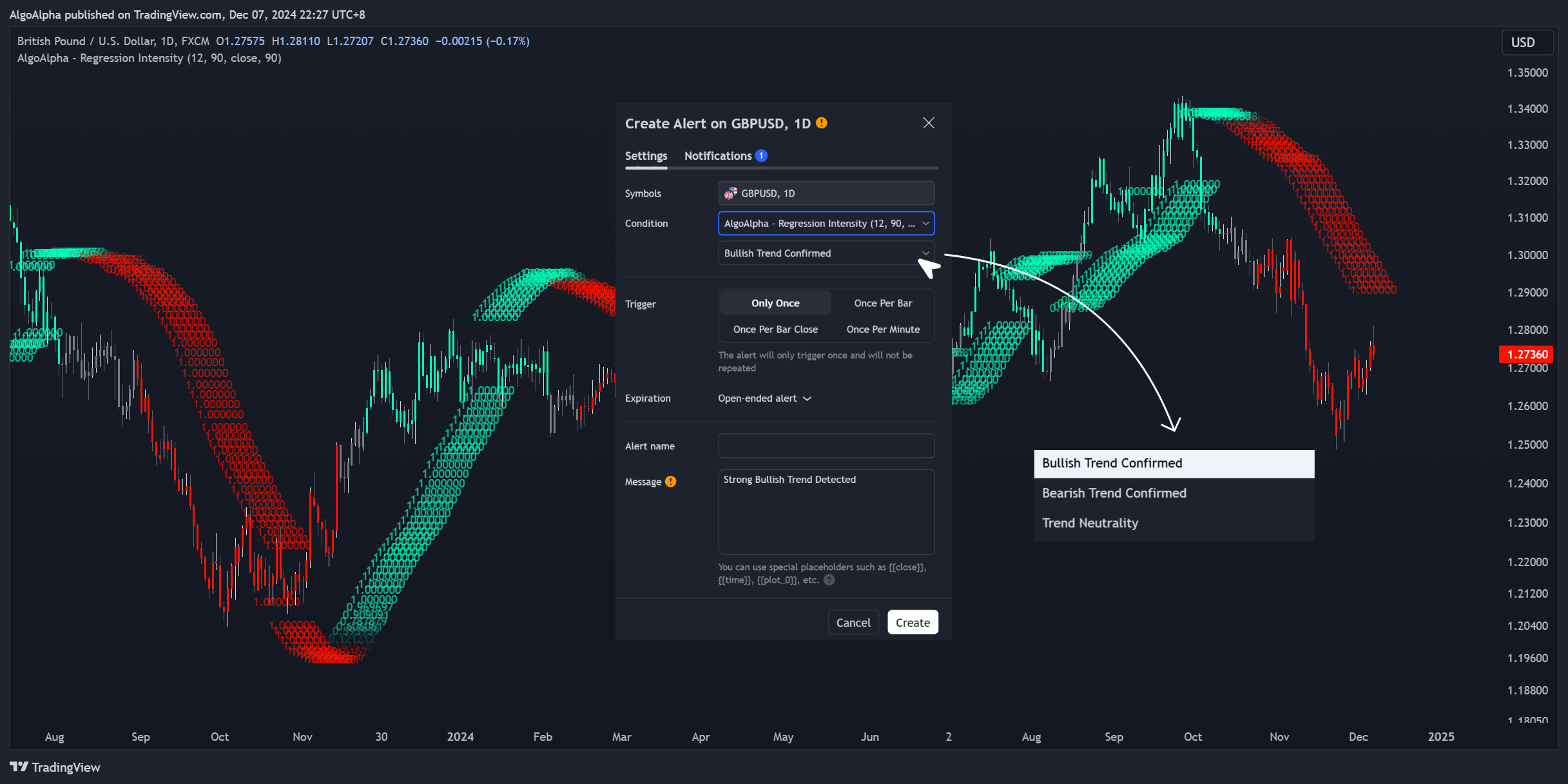 FX:GBPUSD Chart Image by AlgoAlpha