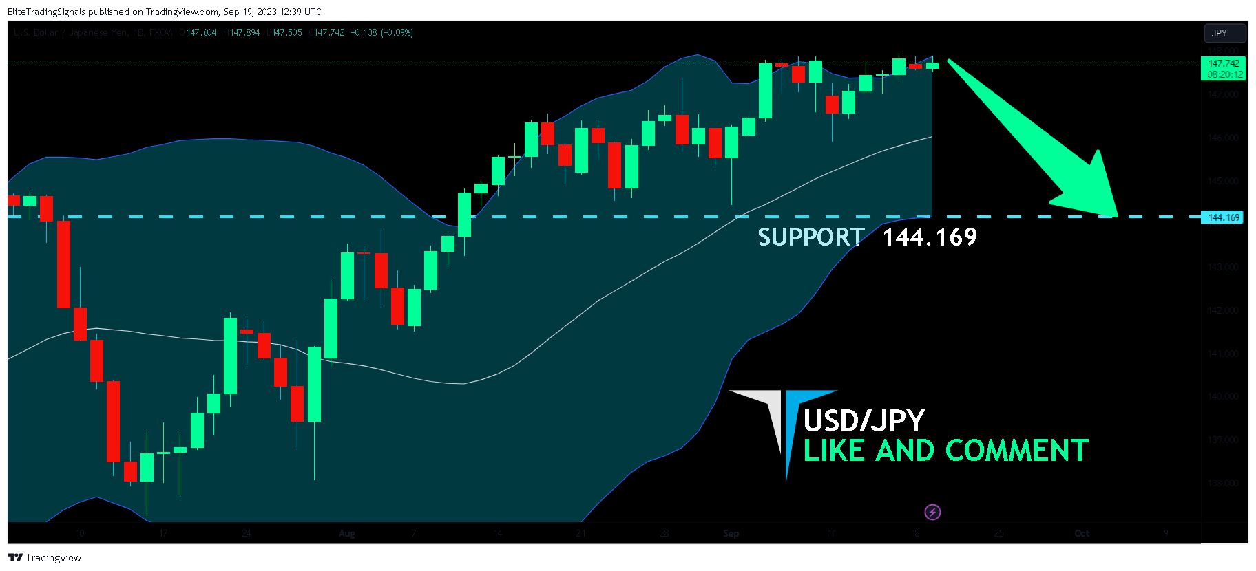 FX:USDJPY Chart Image by EliteTradingSignals