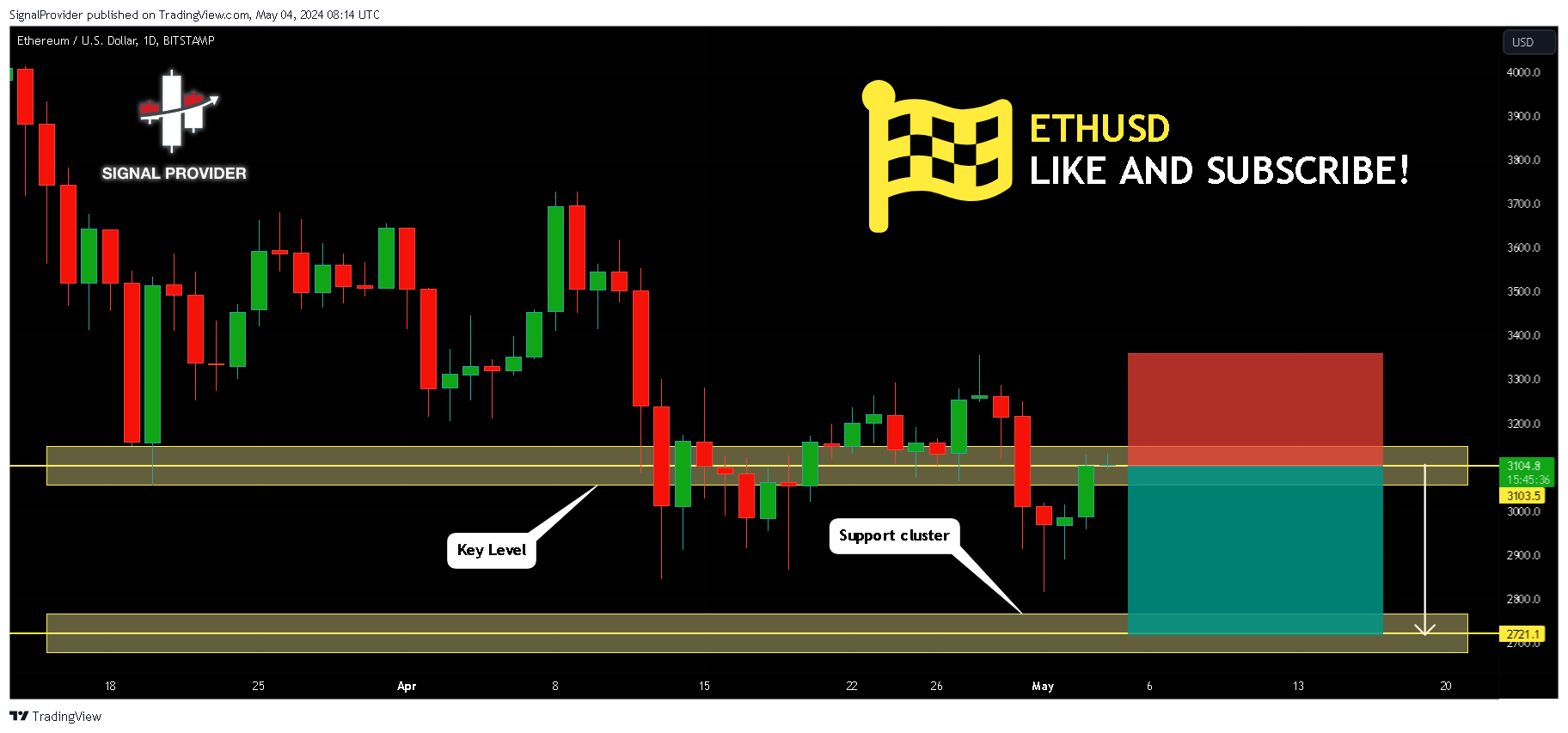 BITSTAMP:ETHUSD Chart Image by SignalProvider