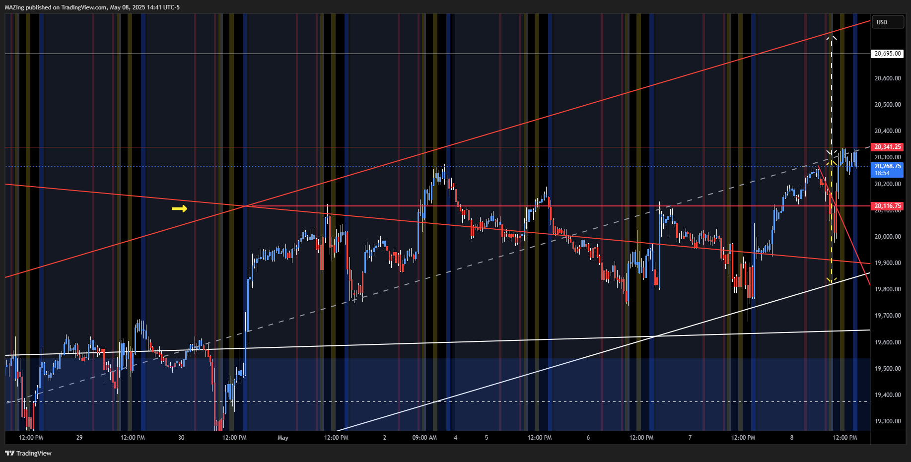 CME_MINI:NQ1! Chart Image by MAZing