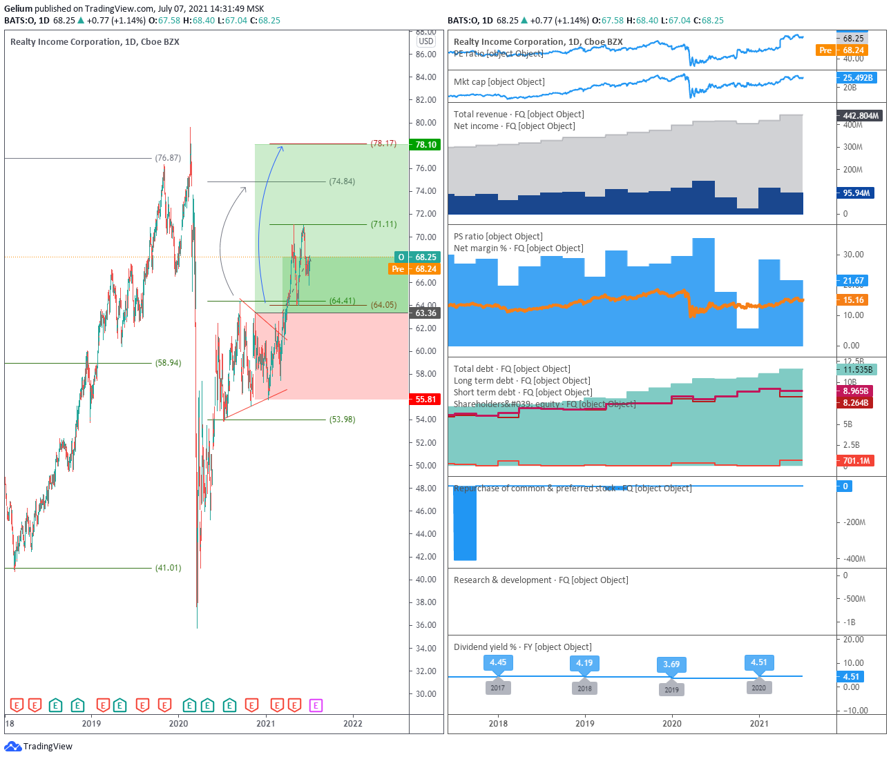  Chart Image