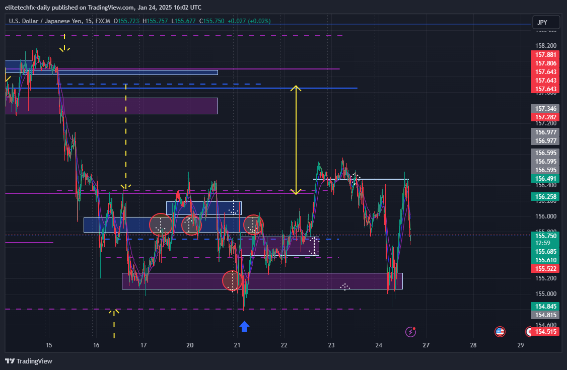 FX:USDJPY Chart Image by elitetechfx-daily