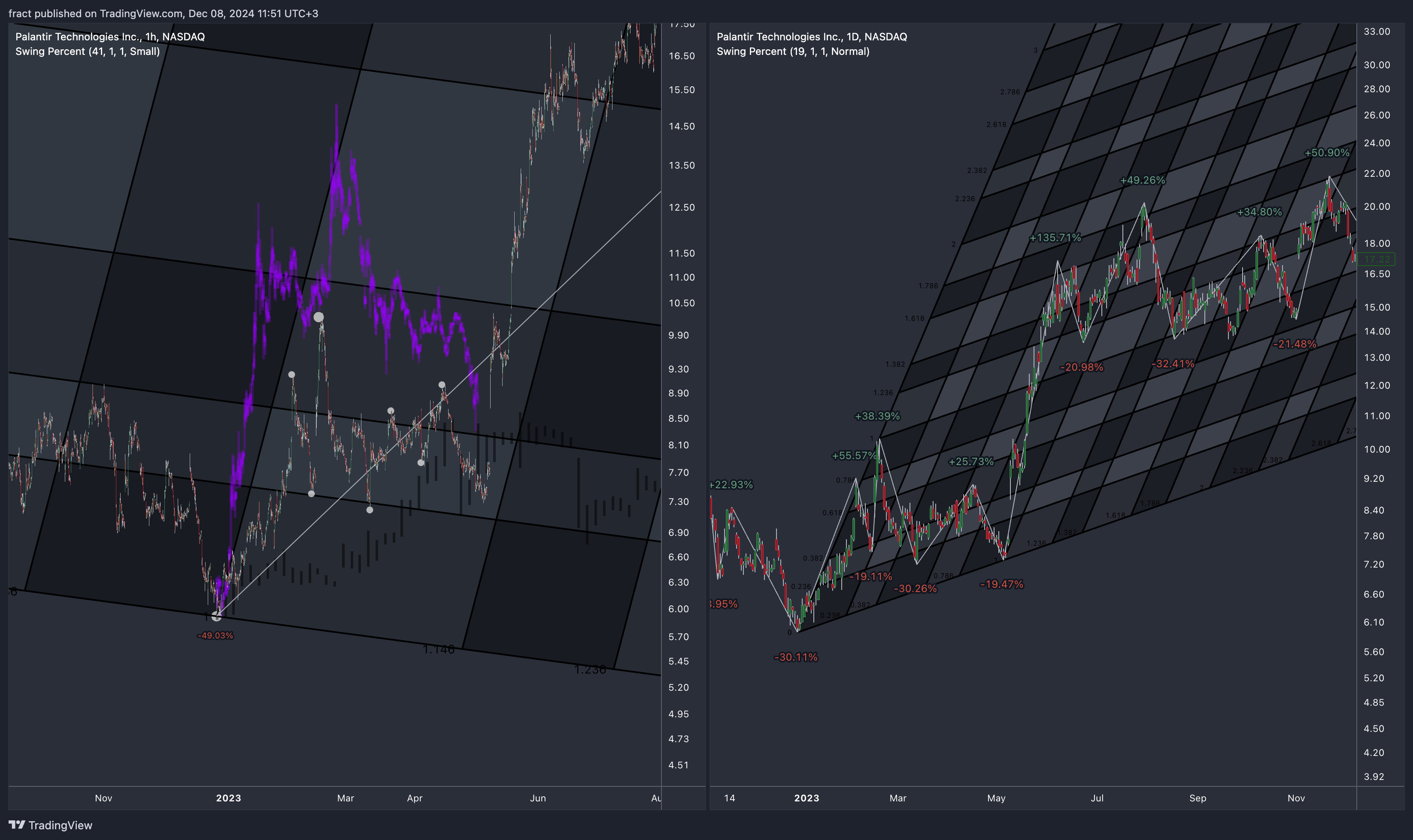 BATS:PLTR Chart Image by fract