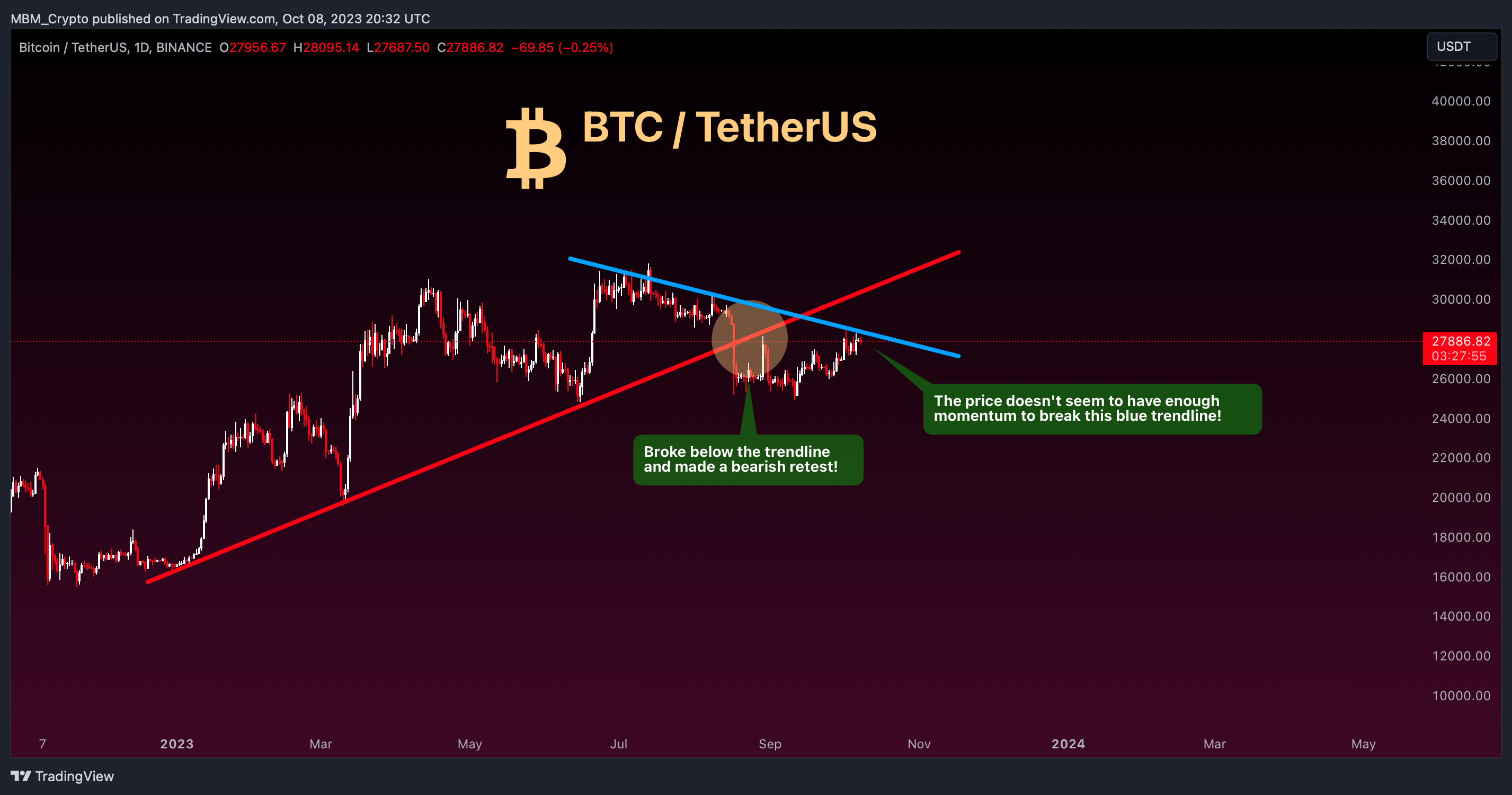 BINANCE:BTCUSDT Chart Image by MBM_Crypto