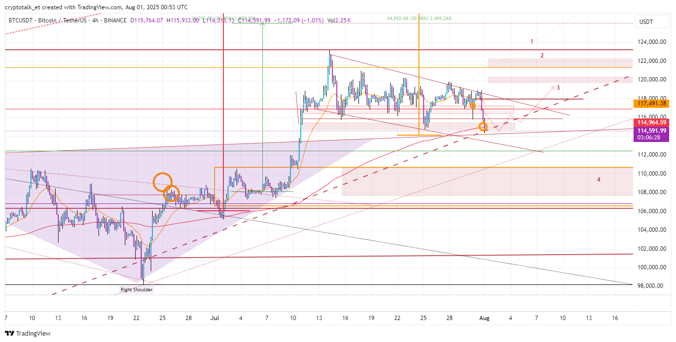 BINANCE:BTCUSDT Chart Image by cryptotalk_et