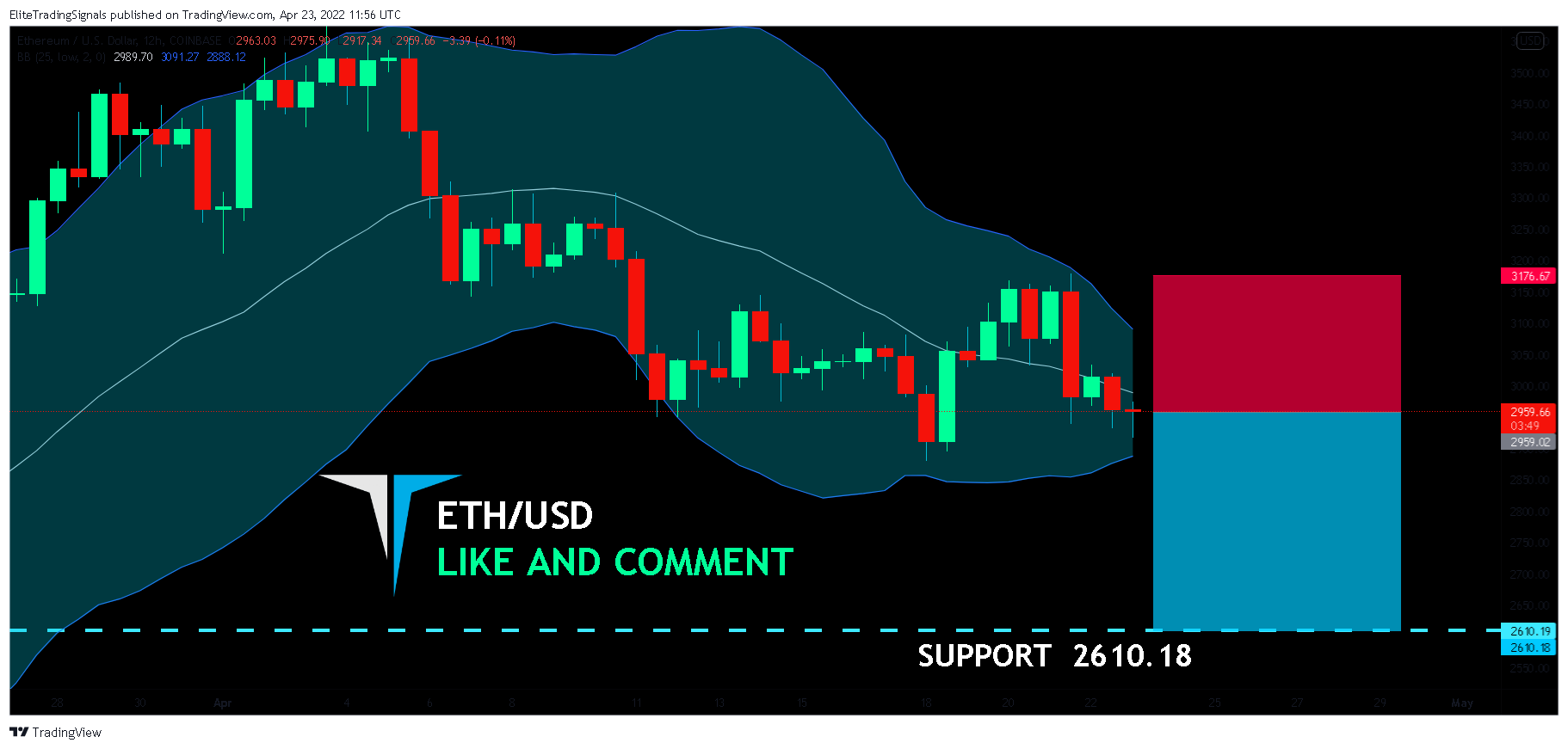 COINBASE:ETHUSD Chart Image by EliteTradingSignals