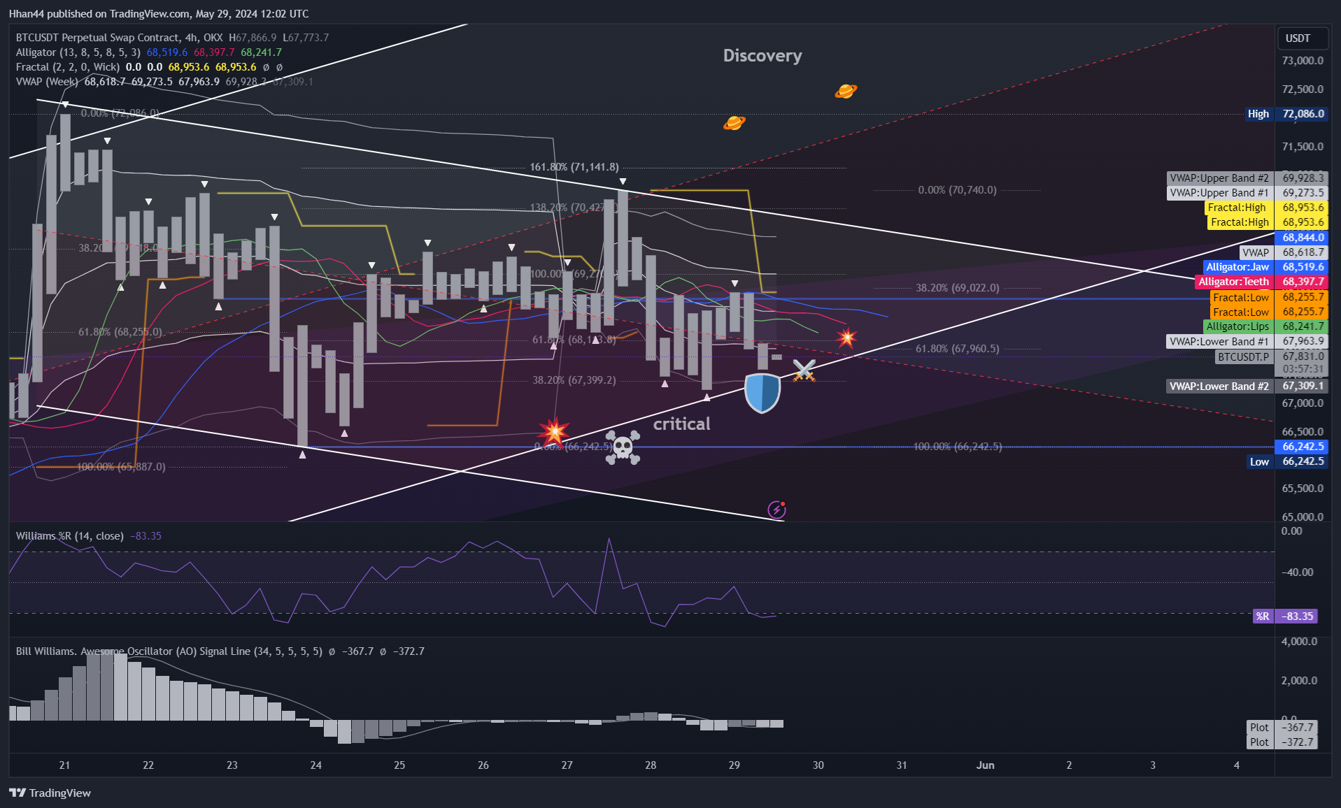 OKX:BTCUSDT.P Chart Image by Hhan44
