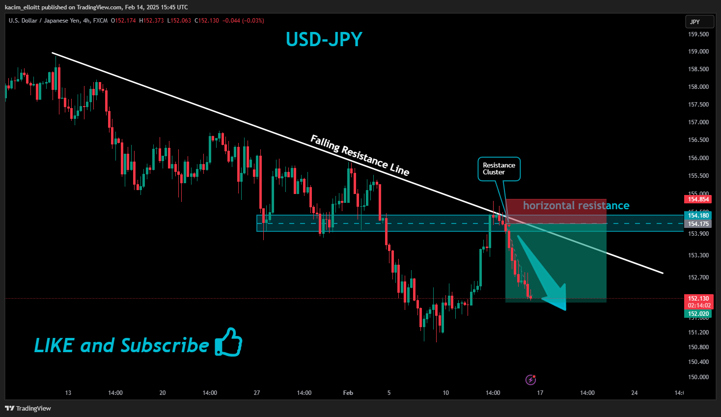 FX:USDJPY Chart Image by kacim_elloitt
