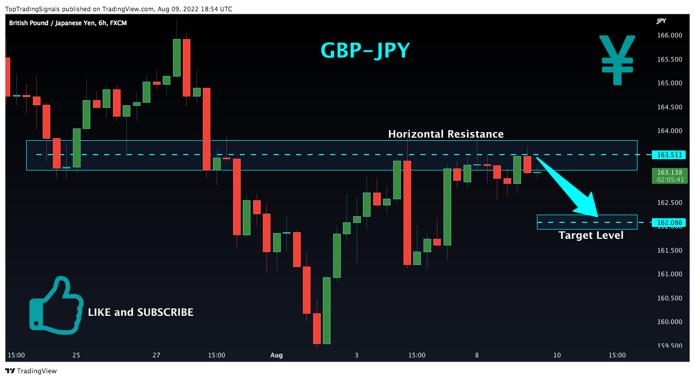 FX:GBPJPY Chart Image by TopTradingSignals