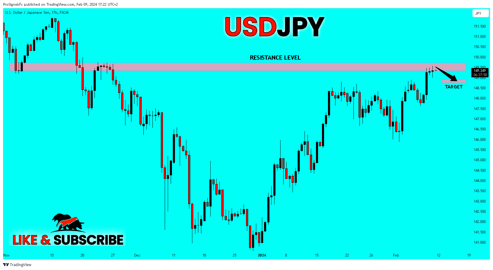 FX:USDJPY Chart Image by ProSignalsFx