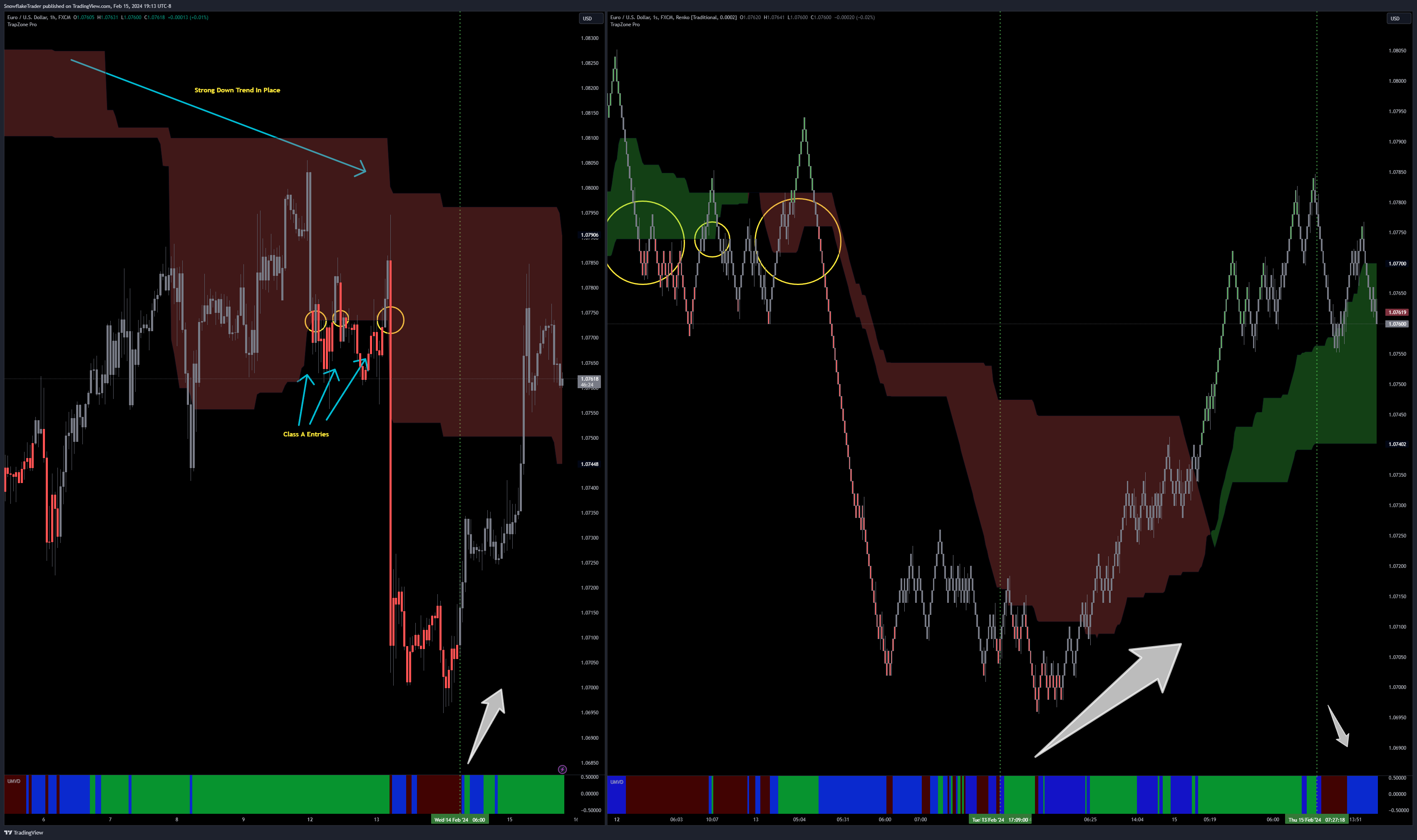 FX:EURUSD Chart Image by SnowflakeTrader