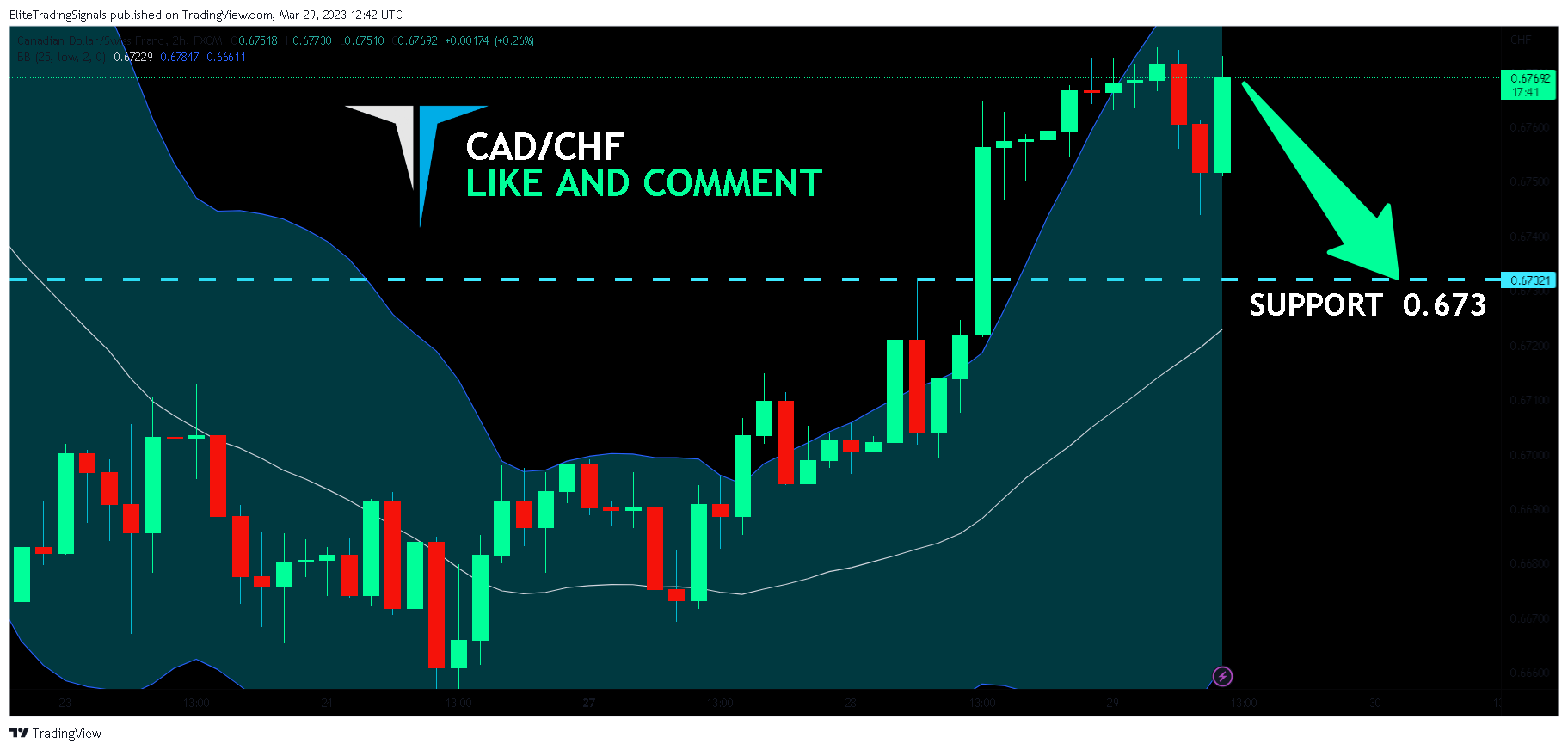 FX:CADCHF Chart Image by EliteTradingSignals