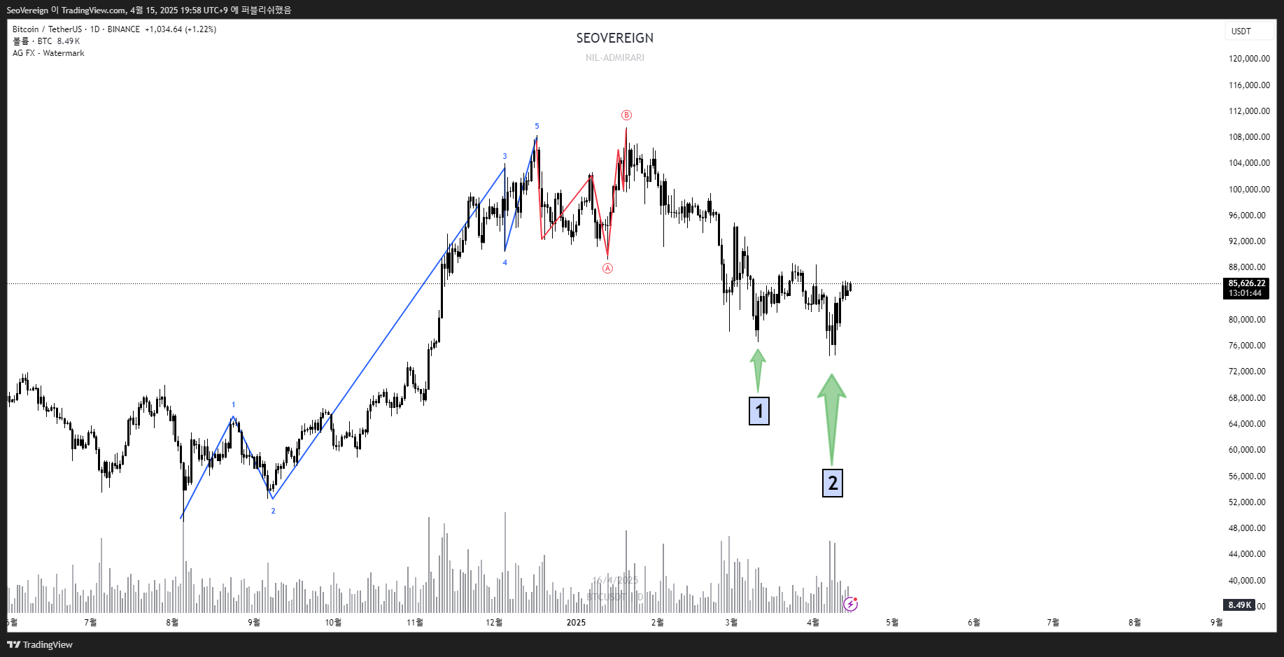 BINANCE:BTCUSDT Chart Image by SeoVereign