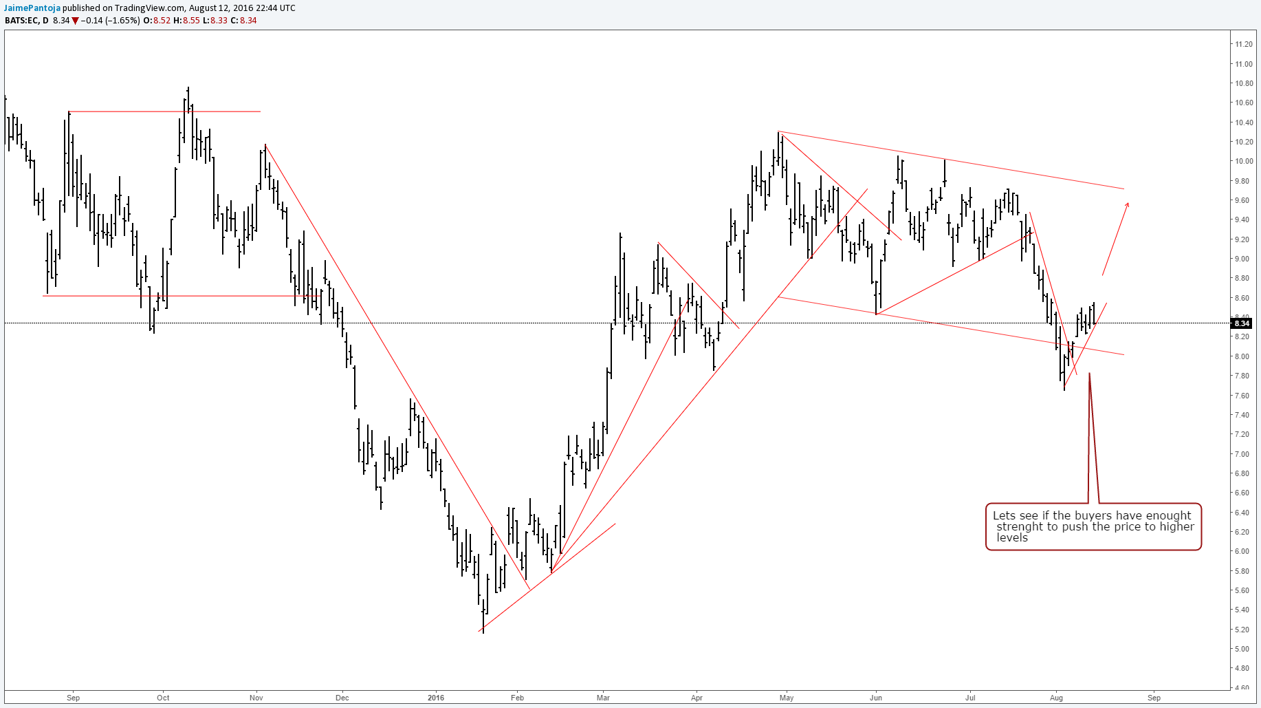  Chart Image