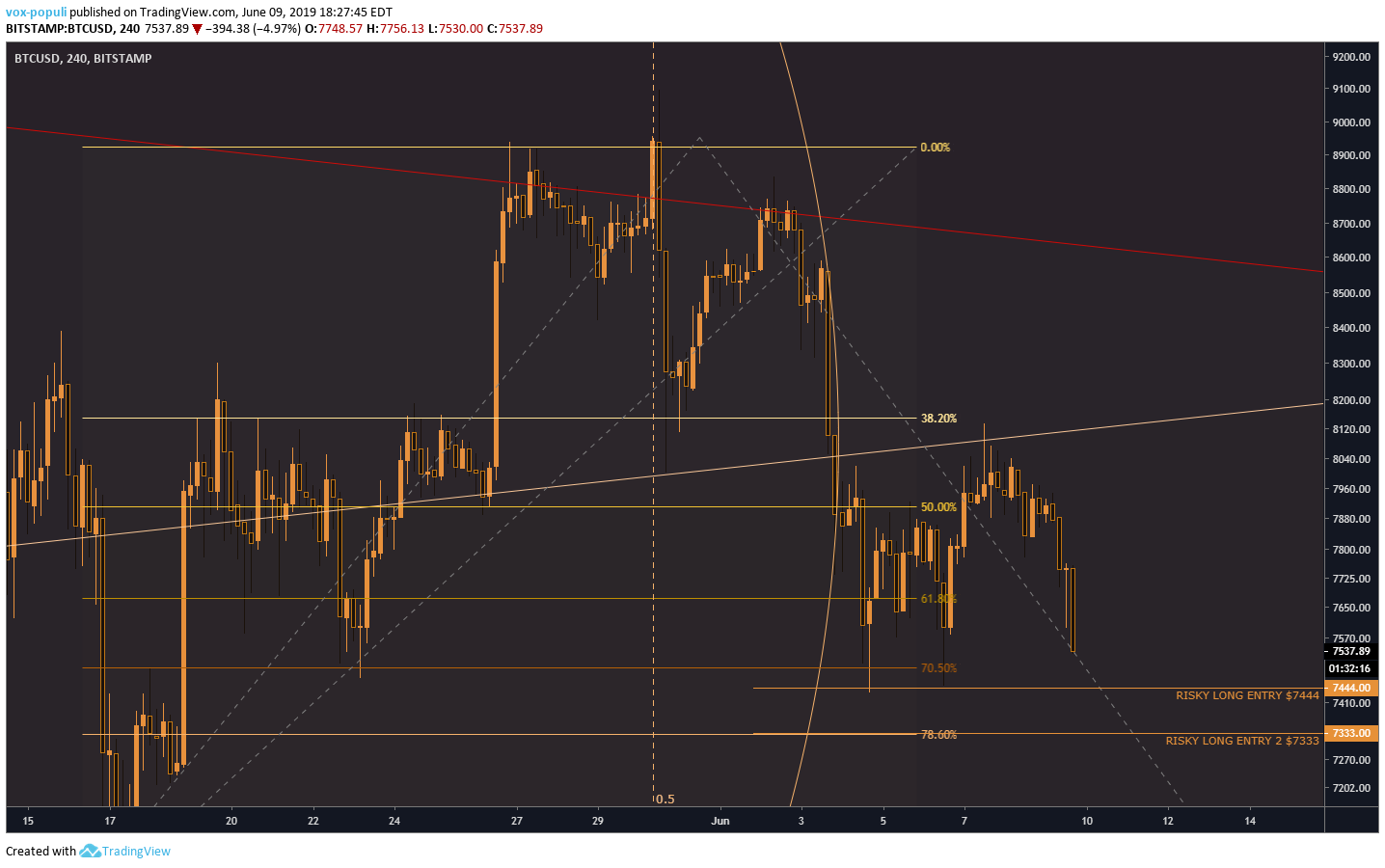  Chart Image