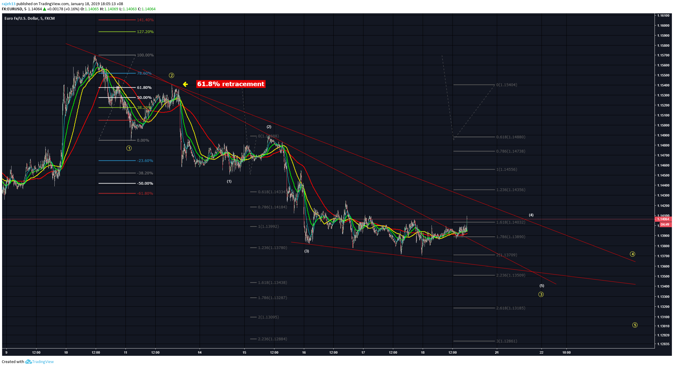  Chart Image