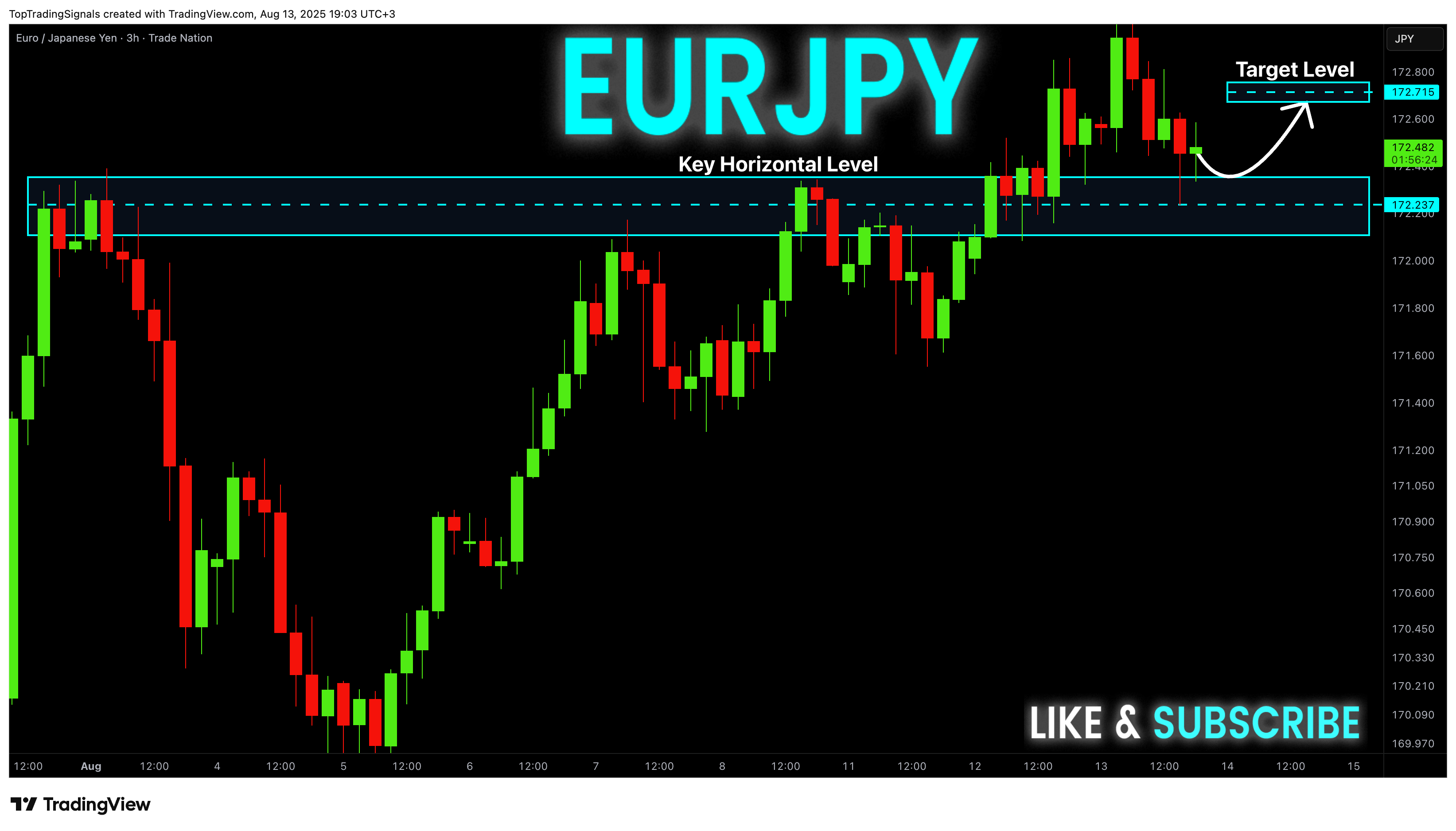 TRADENATION:EURJPY Chart Image by TopTradingSignals