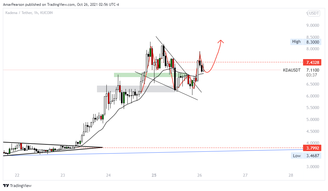 KUCOIN:KDAUSDT Chart Image by N0ST0PL0SS