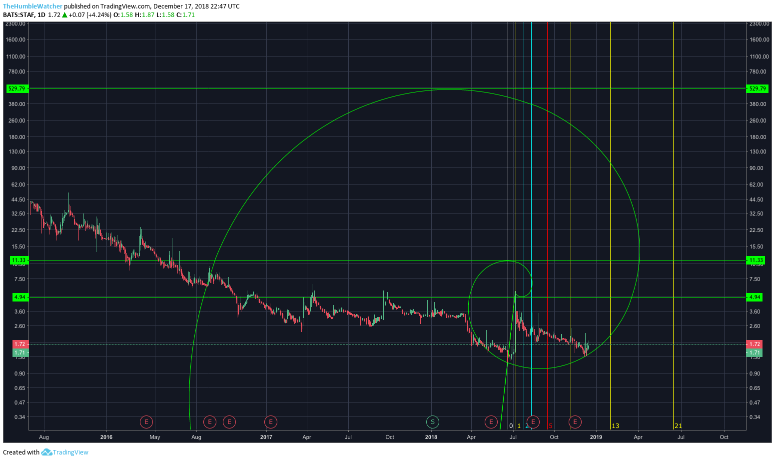  Chart Image