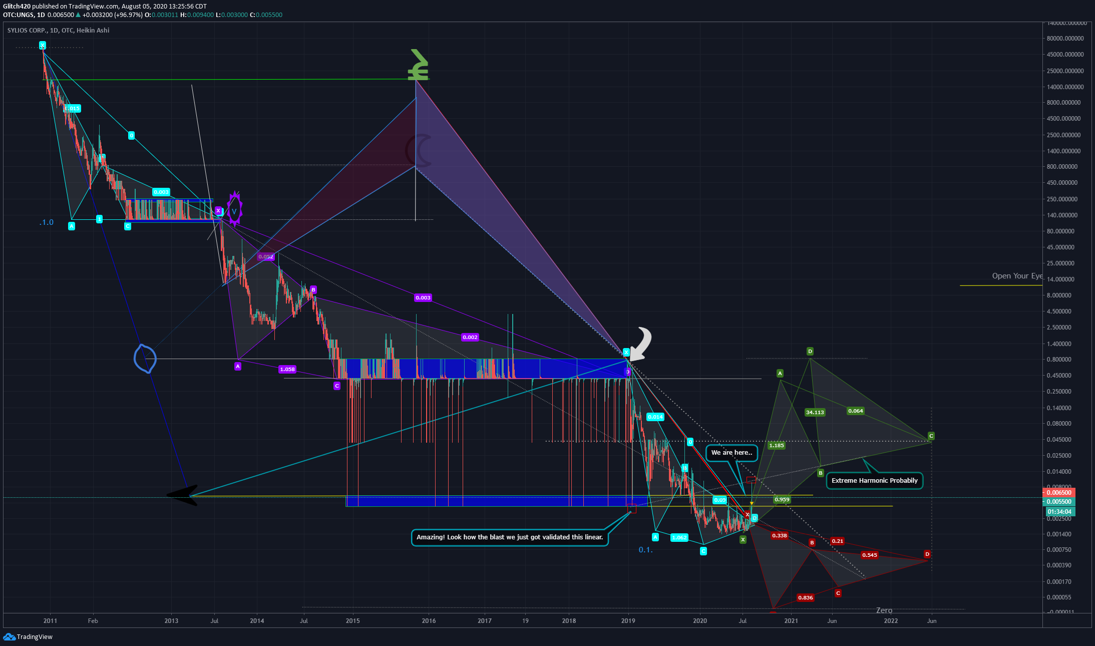  Chart Image